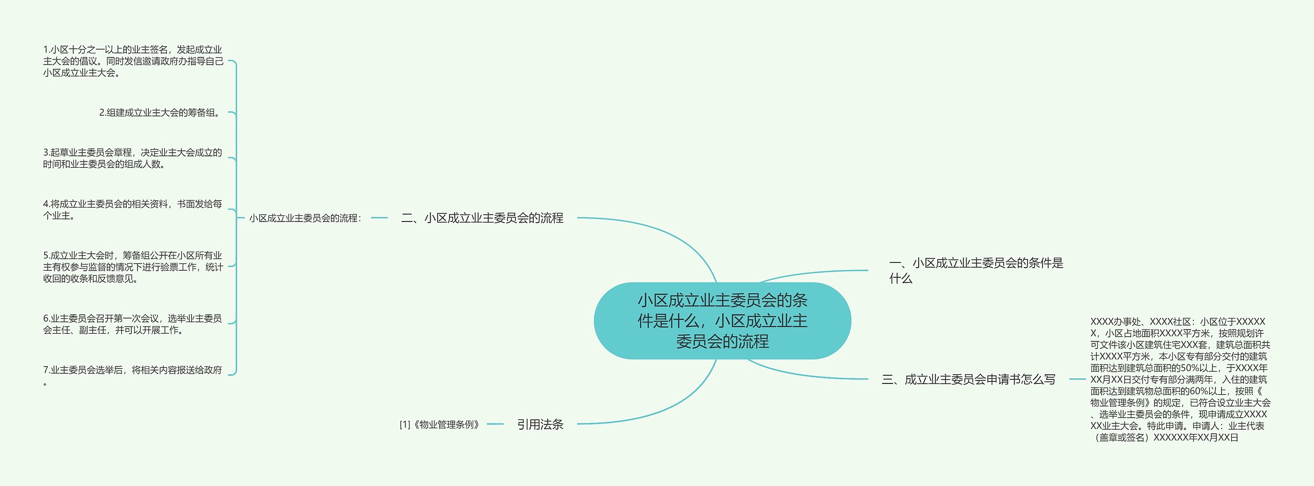 小区成立业主委员会的条件是什么,小区成立业主委员会的流程 小区成立业主委员会的条件是什么,小区成立业主委员会的流程