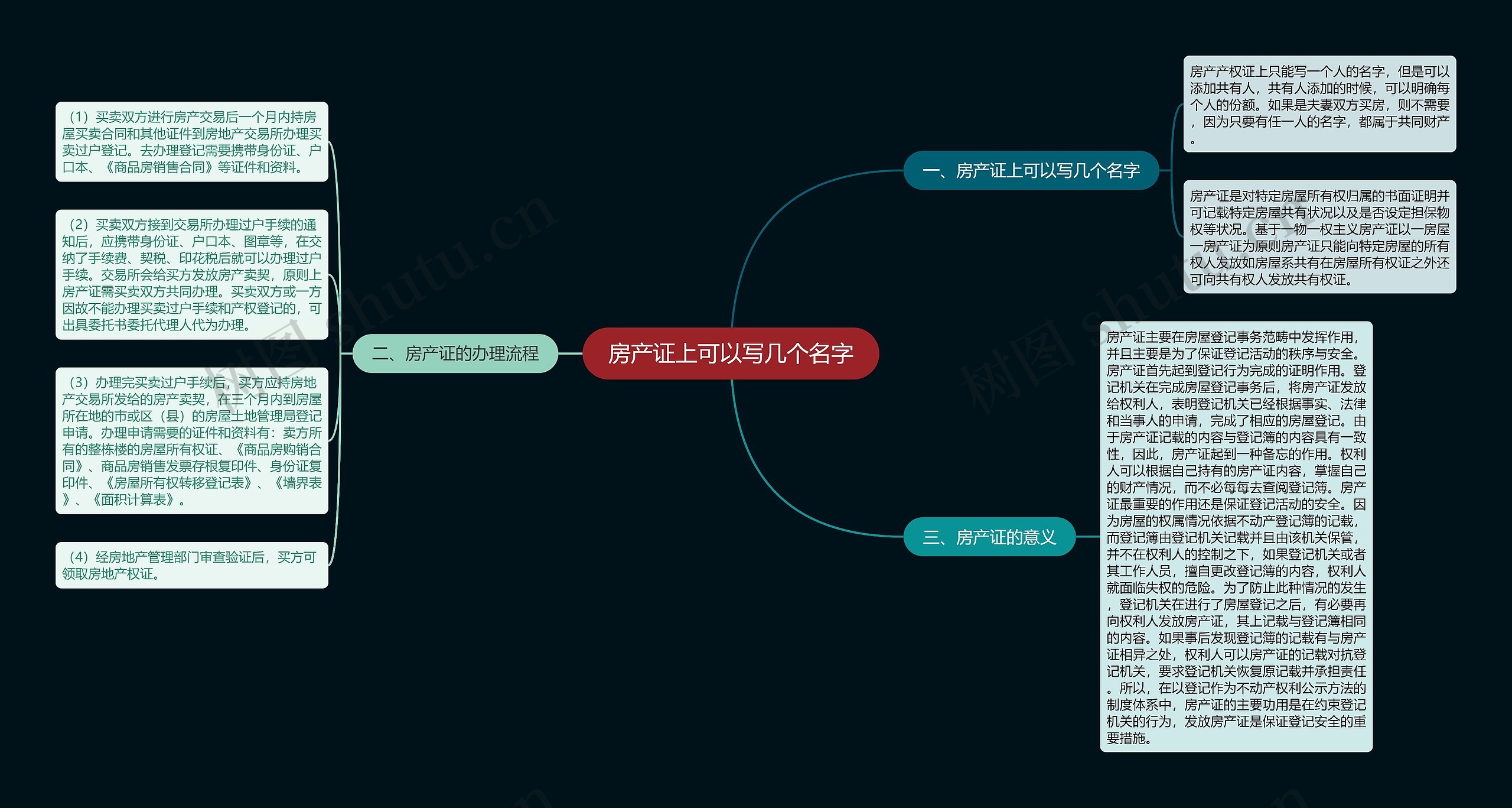 房产证上可以写几个名字思维导图