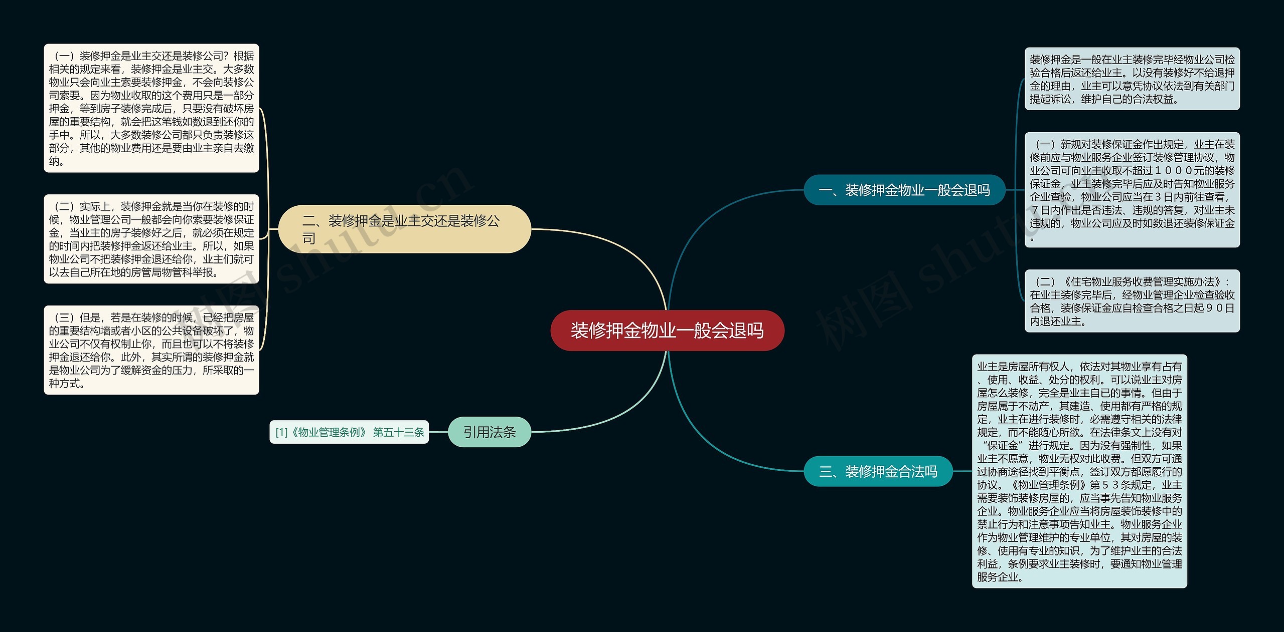 装修押金物业一般会退吗思维导图