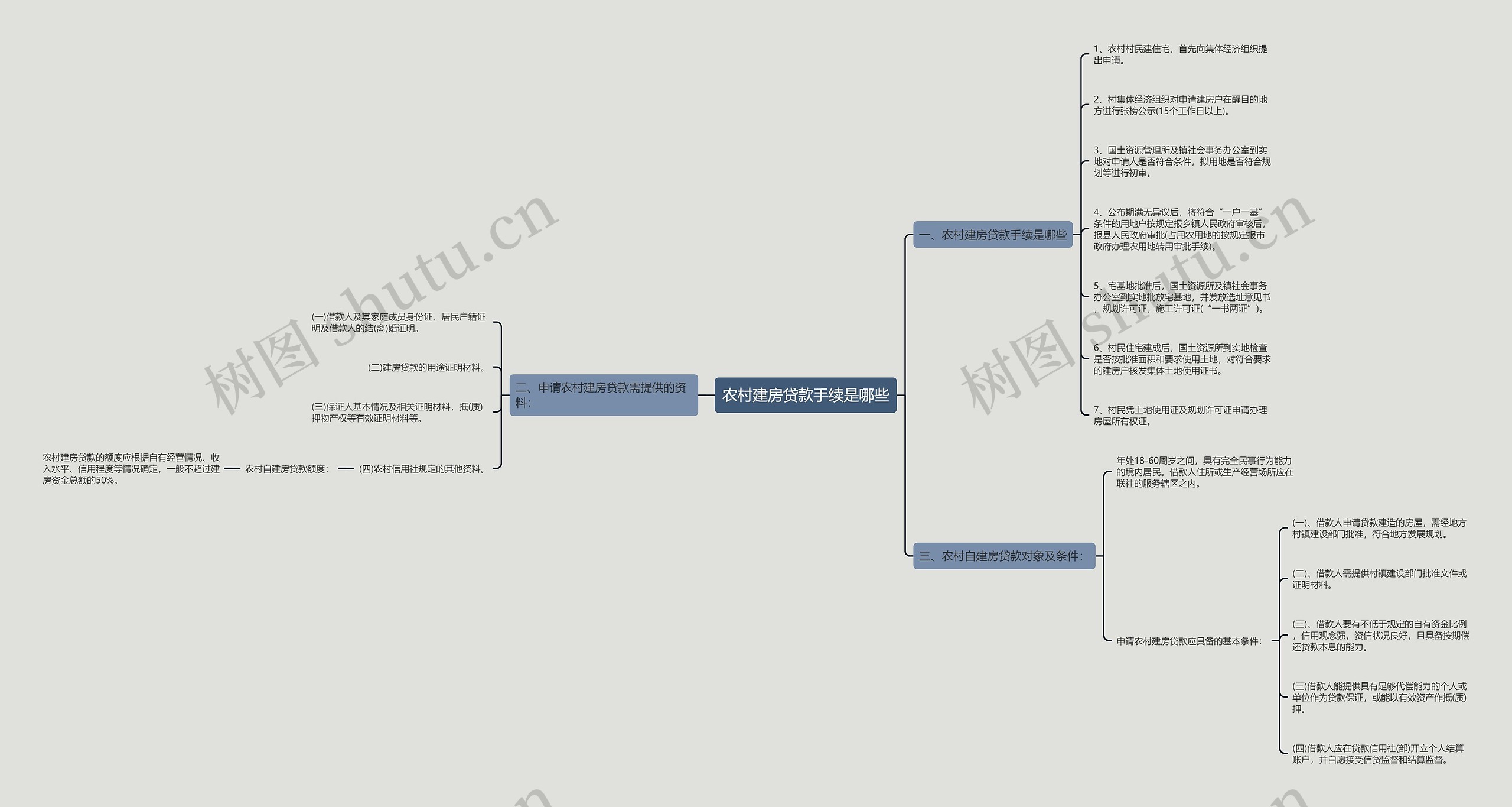 农村建房贷款手续是哪些 农村建房贷款手续是哪些