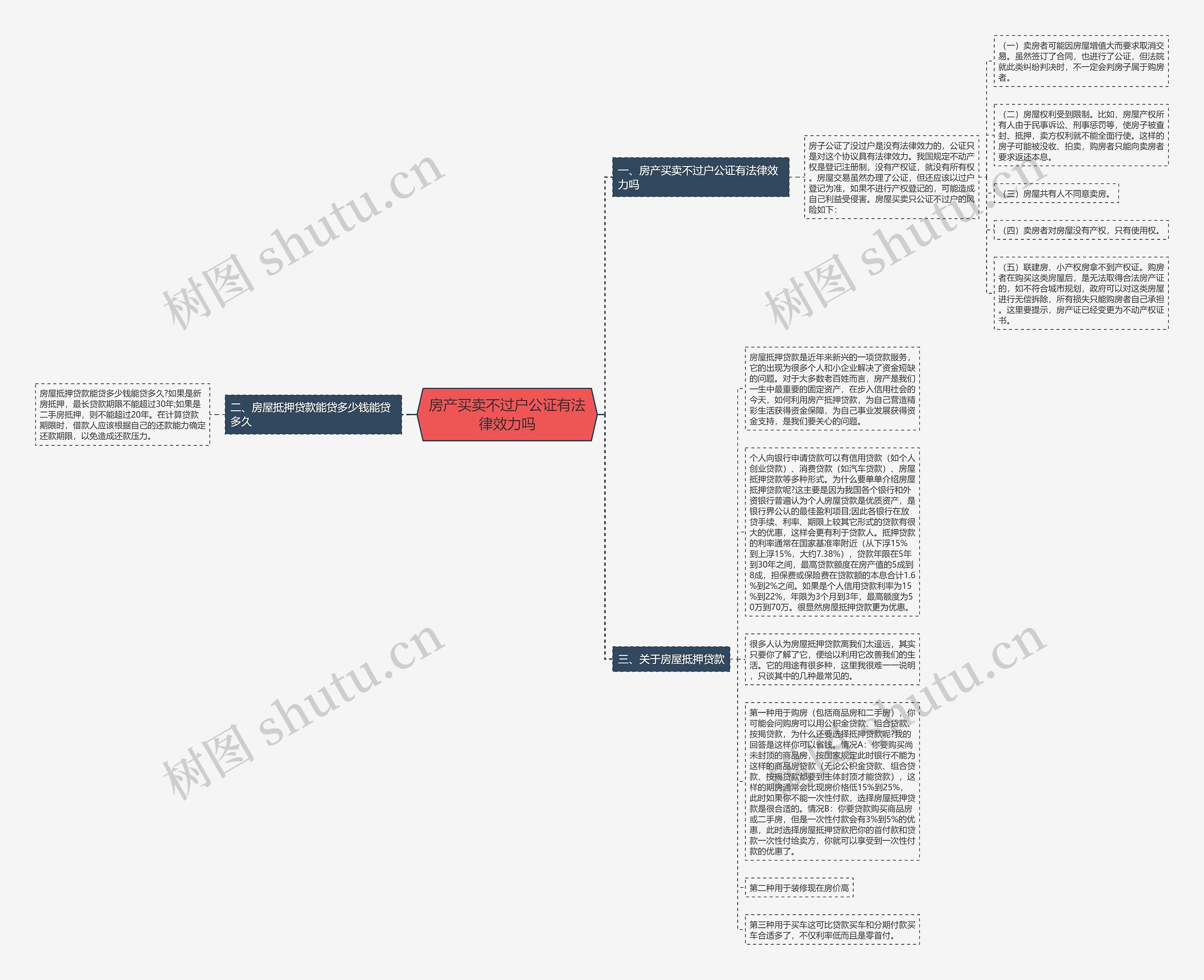 房产买卖不过户公证有法律效力吗思维导图