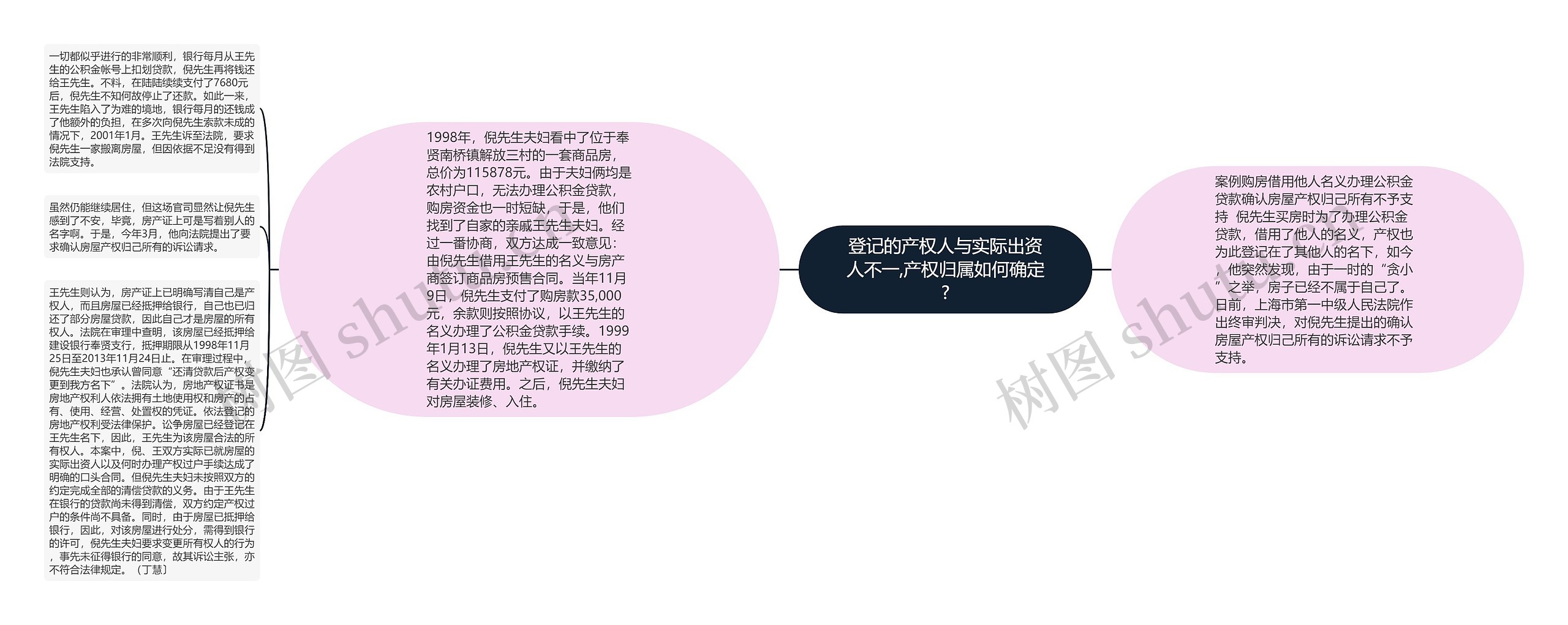 登记的产权人与实际出资人不一,产权归属如何确定? 登记的产权人与实际出资人不一,产权归属如何确定?