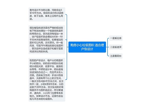 购房小心垃圾面积 选合理户型设计