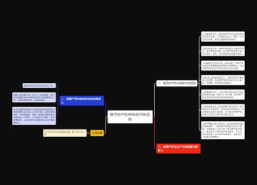 房子的产权40年和70年区别