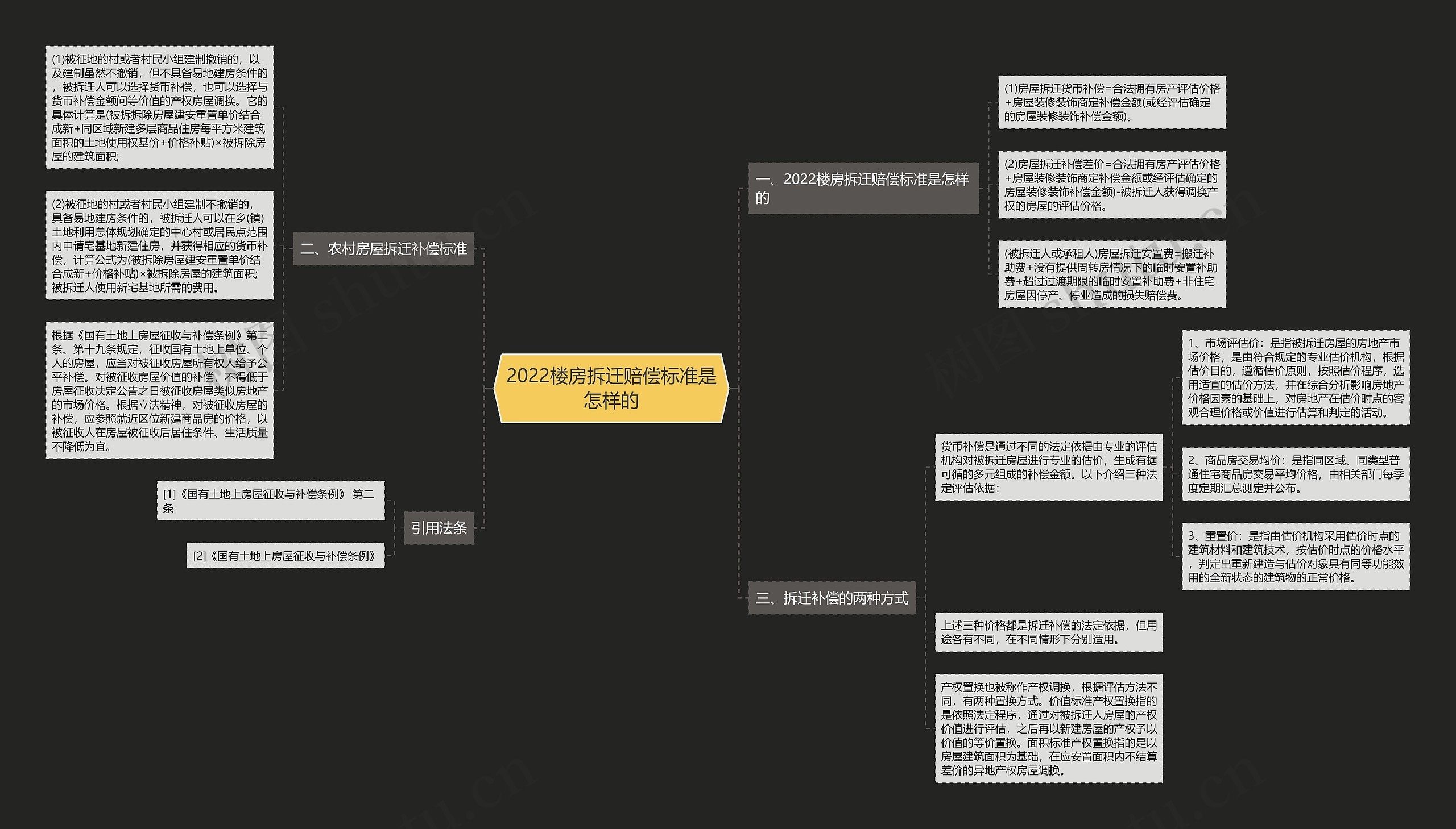 2022楼房拆迁赔偿标准是怎样的