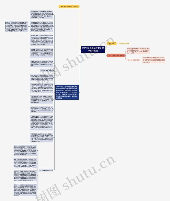 房产中介乱象亟待整顿 罪状数不胜数思维导图_编号p7919648-TreeMind树图