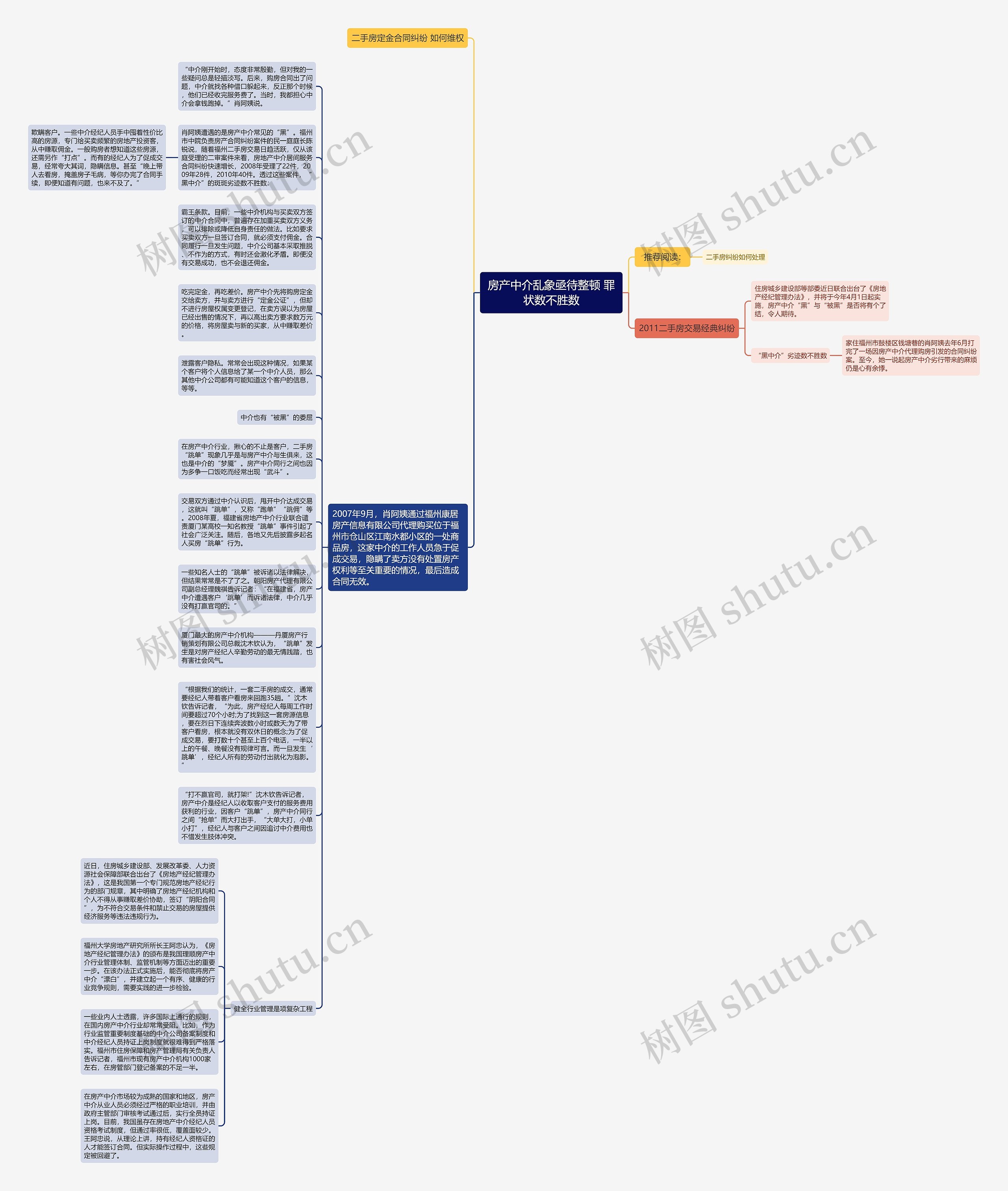 房产中介乱象亟待整顿 罪状数不胜数思维导图