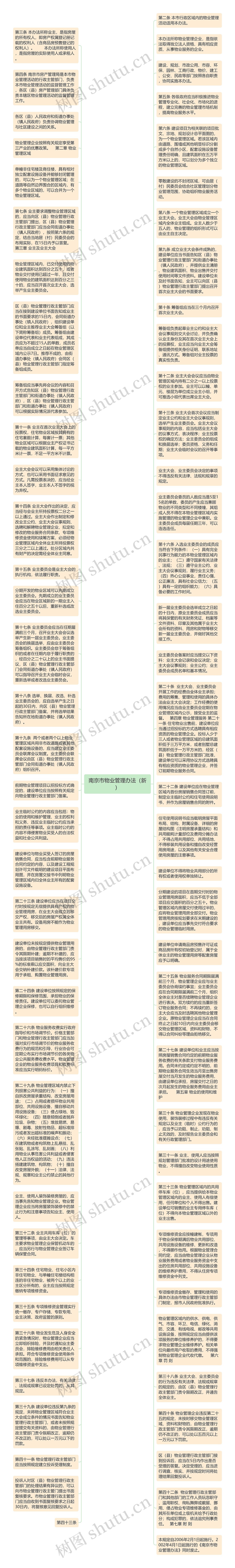 南京市物业管理办法（新）思维导图