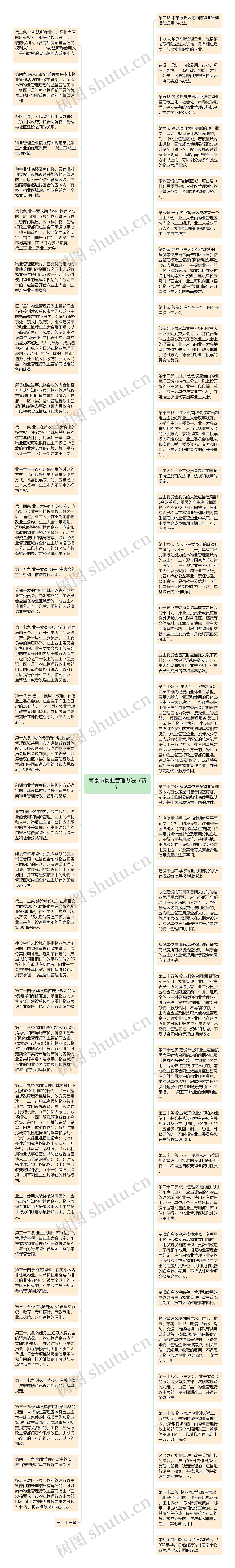 南京市物业管理办法（新）