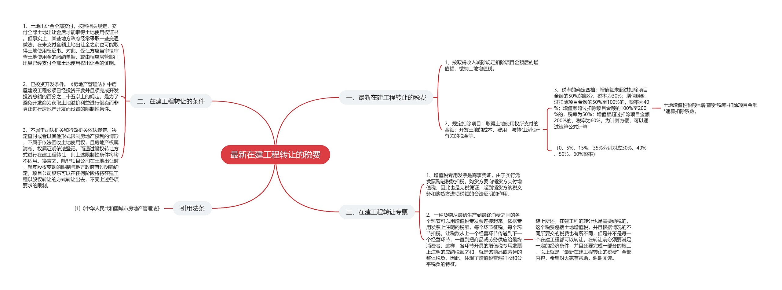 最新在建工程转让的税费