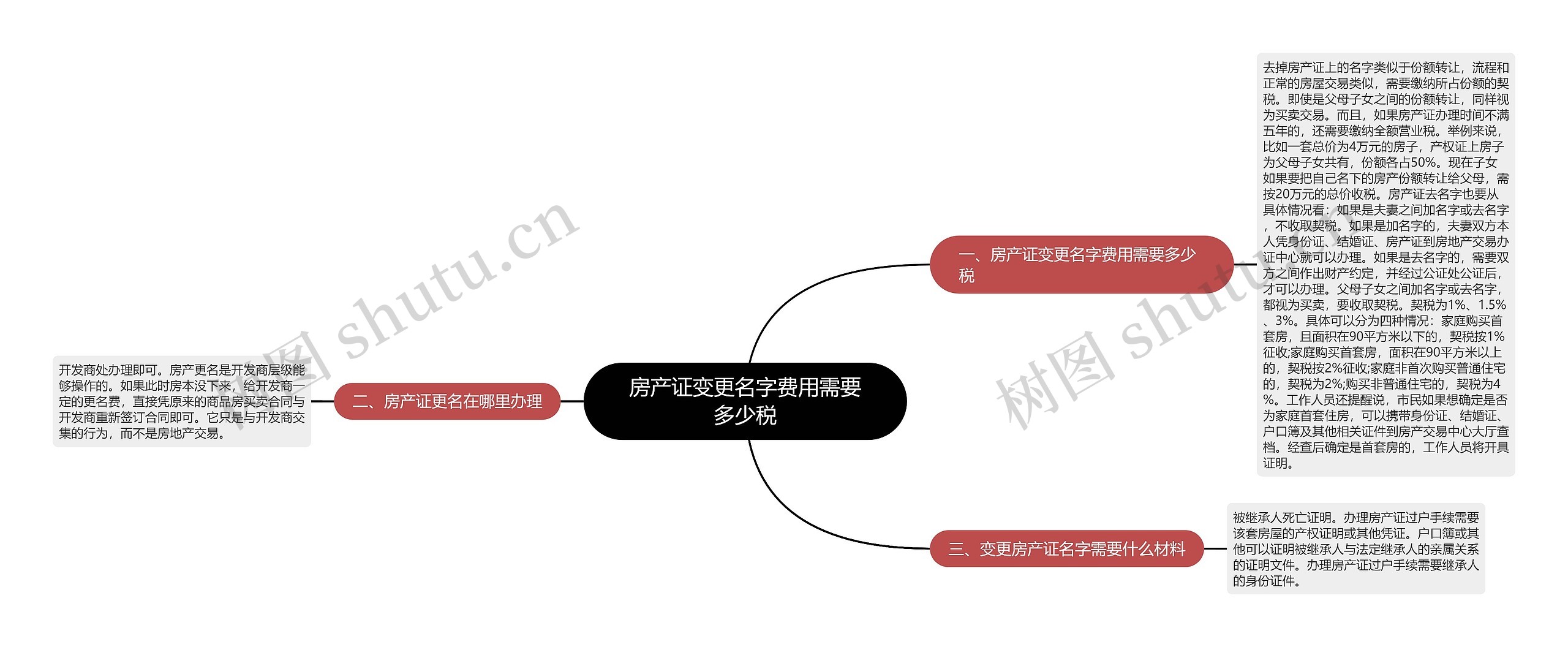 房产证变更名字费用需要多少税思维导图