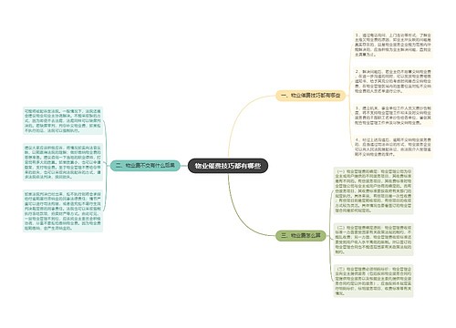 物业催费技巧都有哪些