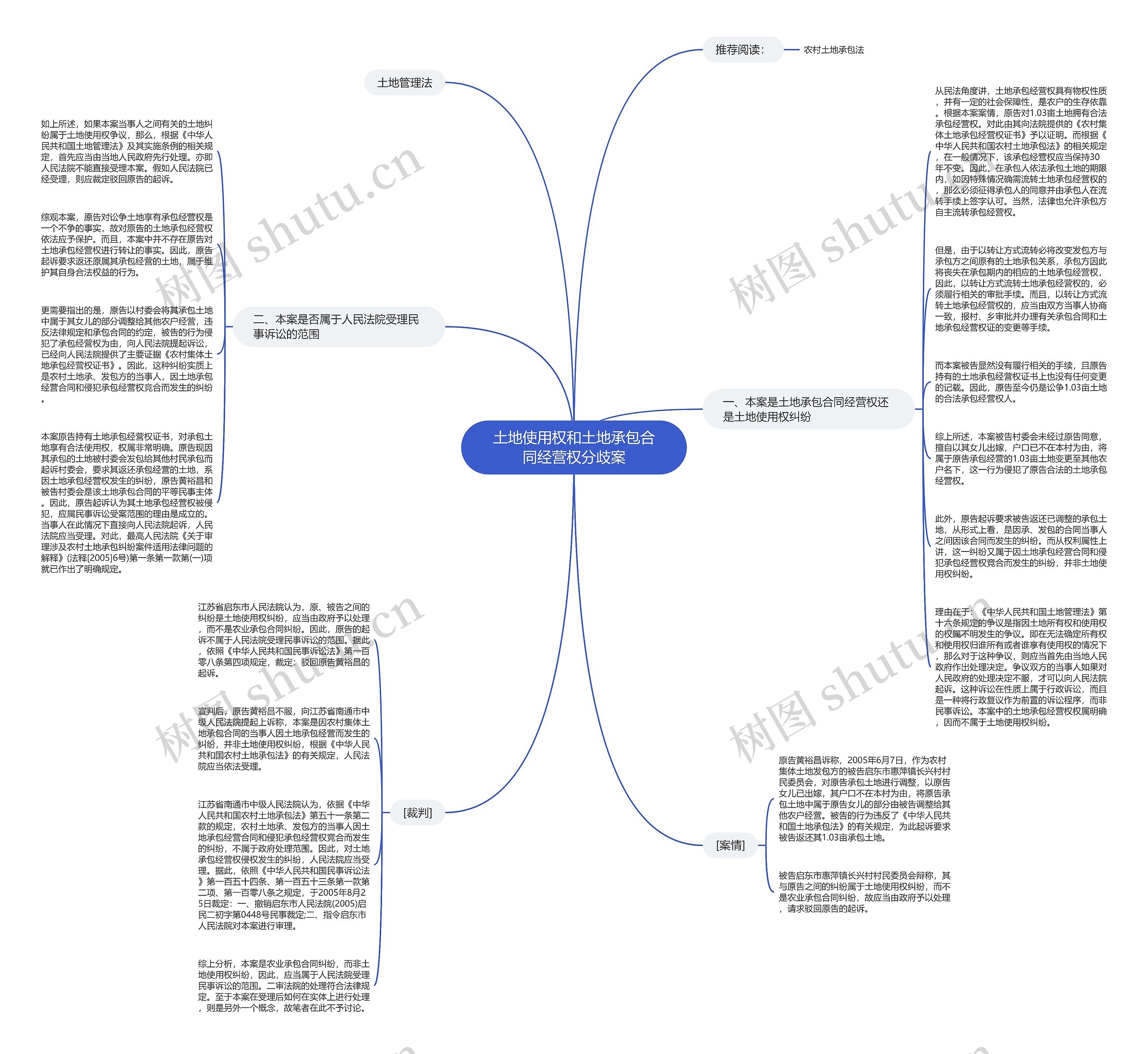 土地使用权和土地承包合同经营权分歧案思维导图