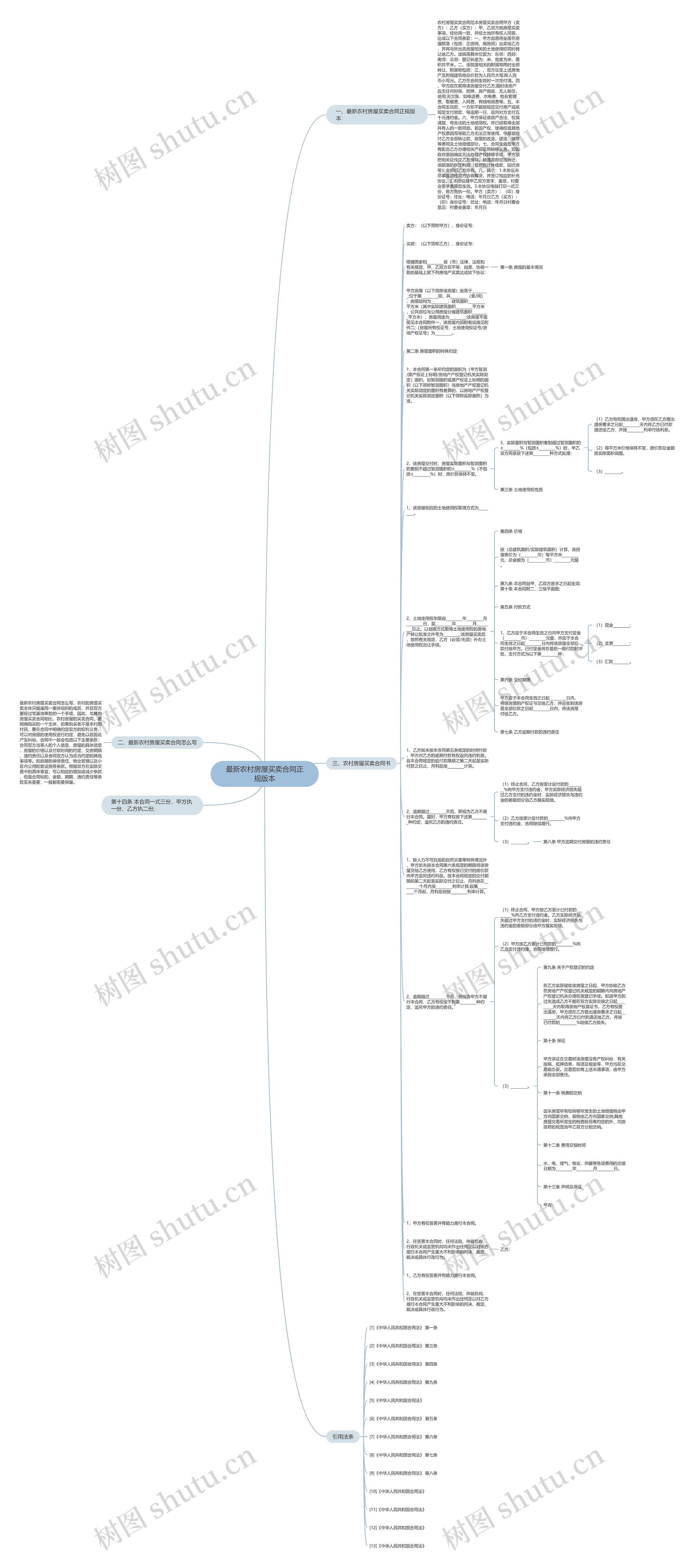 最新农村房屋买卖合同正规版本思维导图