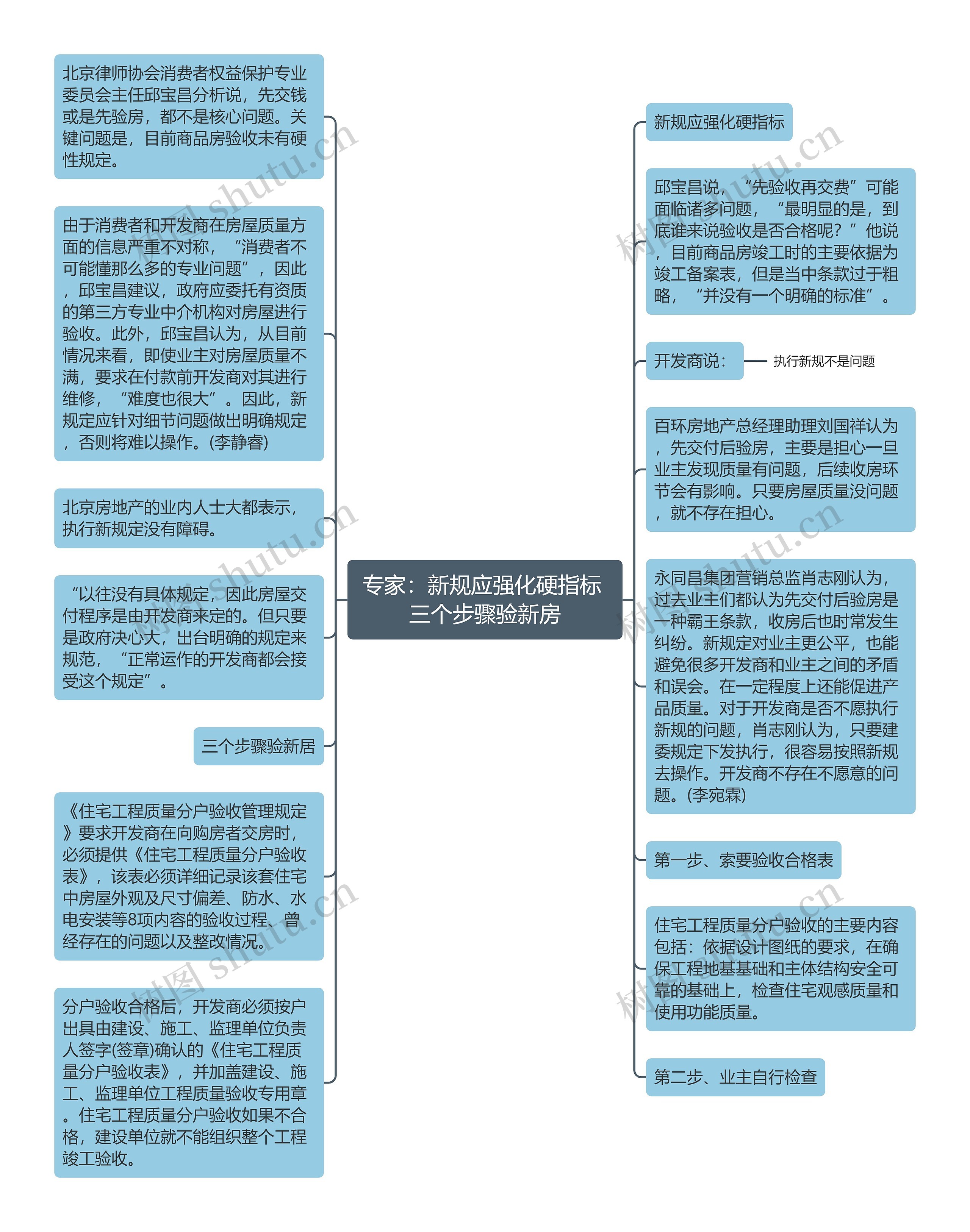 专家：新规应强化硬指标 三个步骤验新房