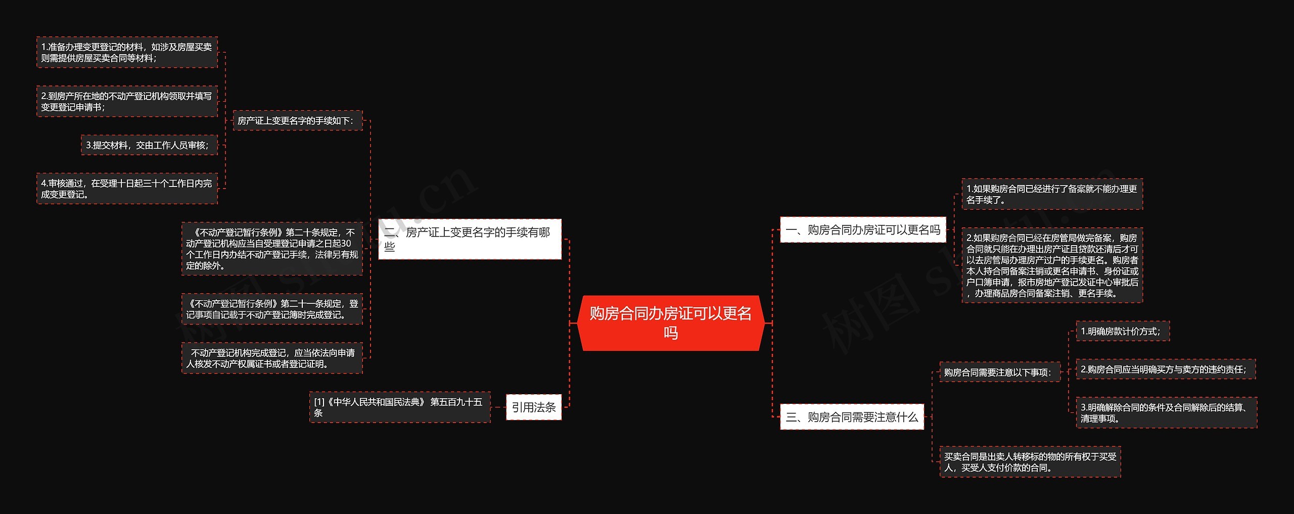 购房合同办房证可以更名吗思维导图