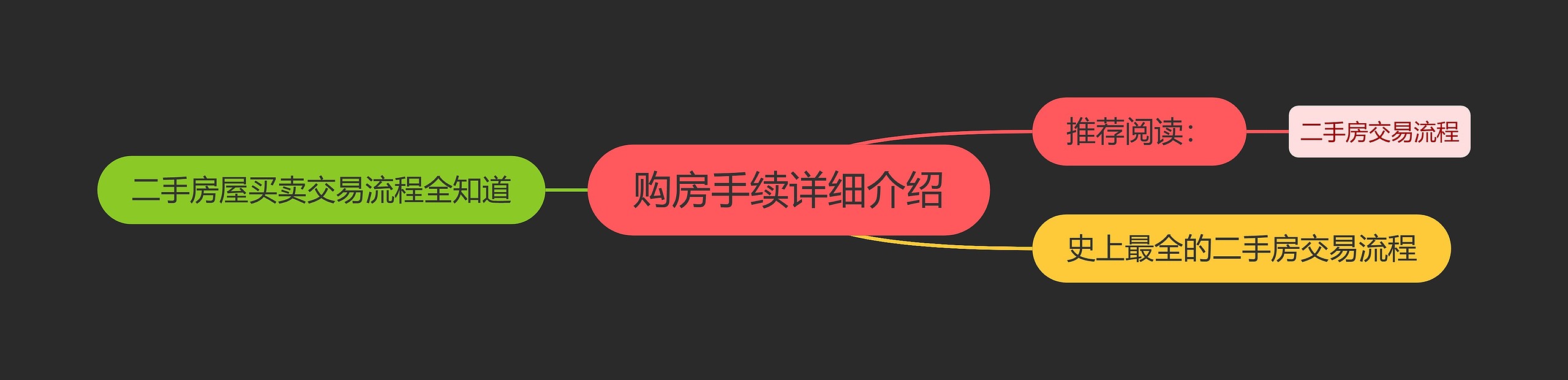 购房手续详细介绍思维导图