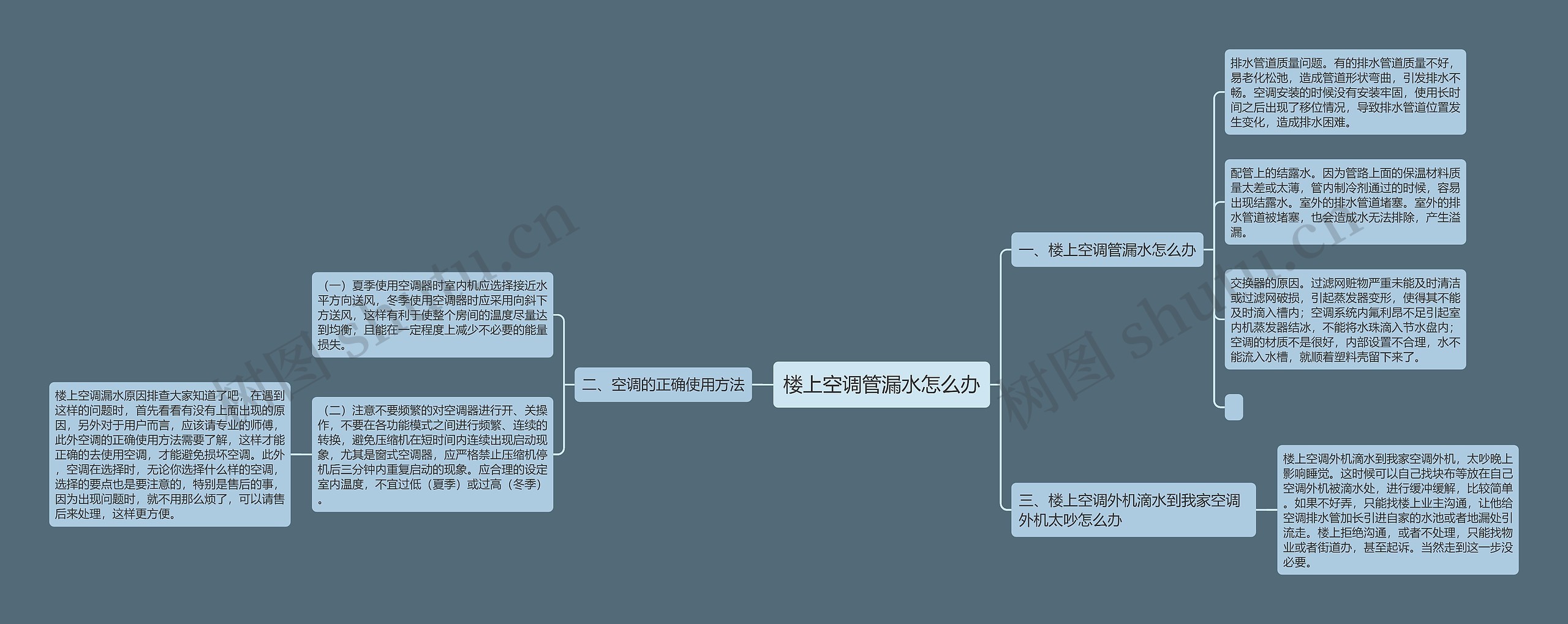 楼上空调管漏水怎么办