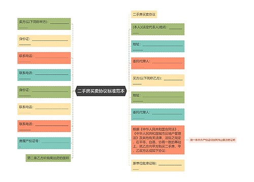 二手房买卖协议标准范本