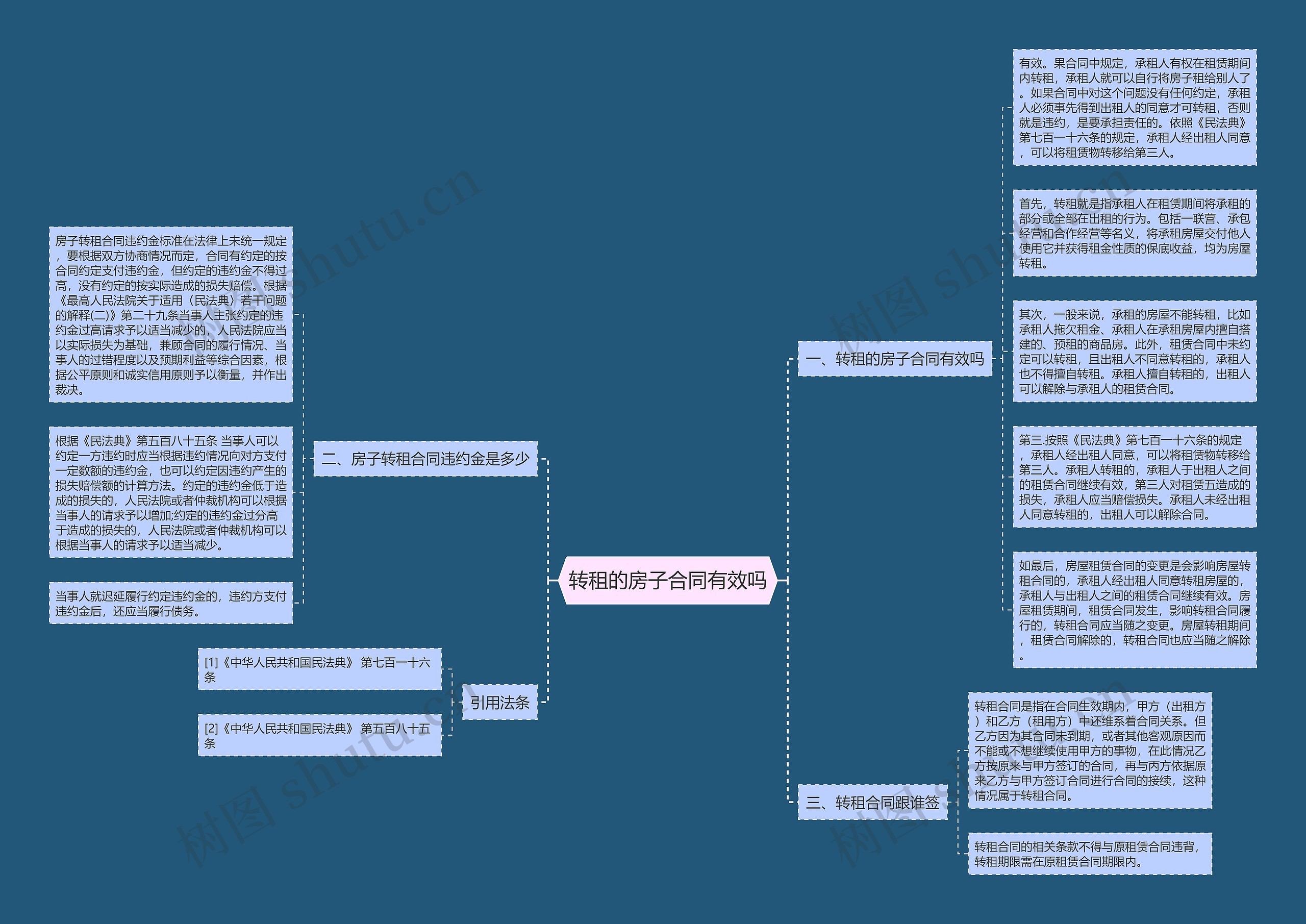 转租的房子合同有效吗思维导图