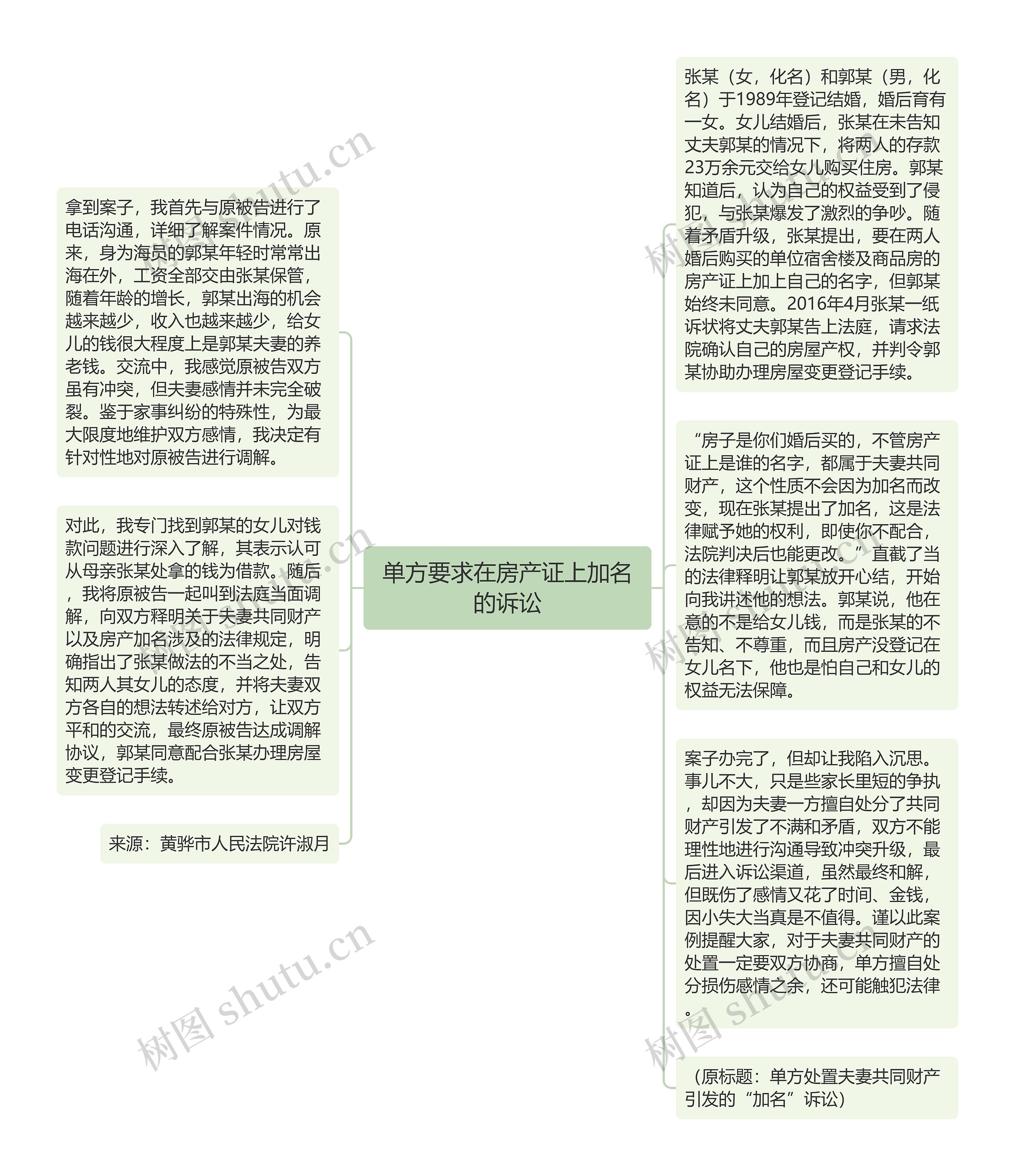 单方要求在房产证上加名的诉讼