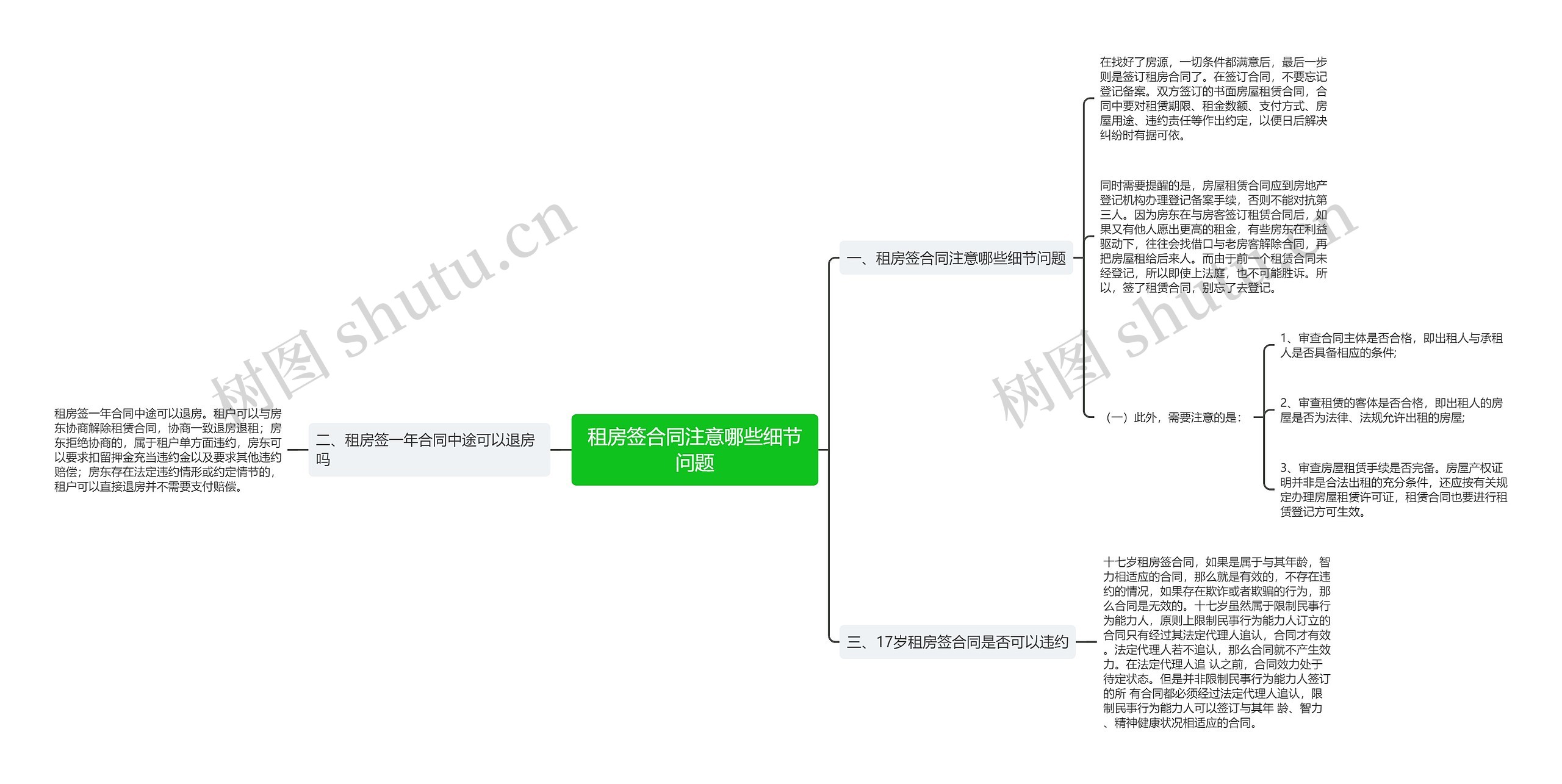 租房签合同注意哪些细节问题思维导图