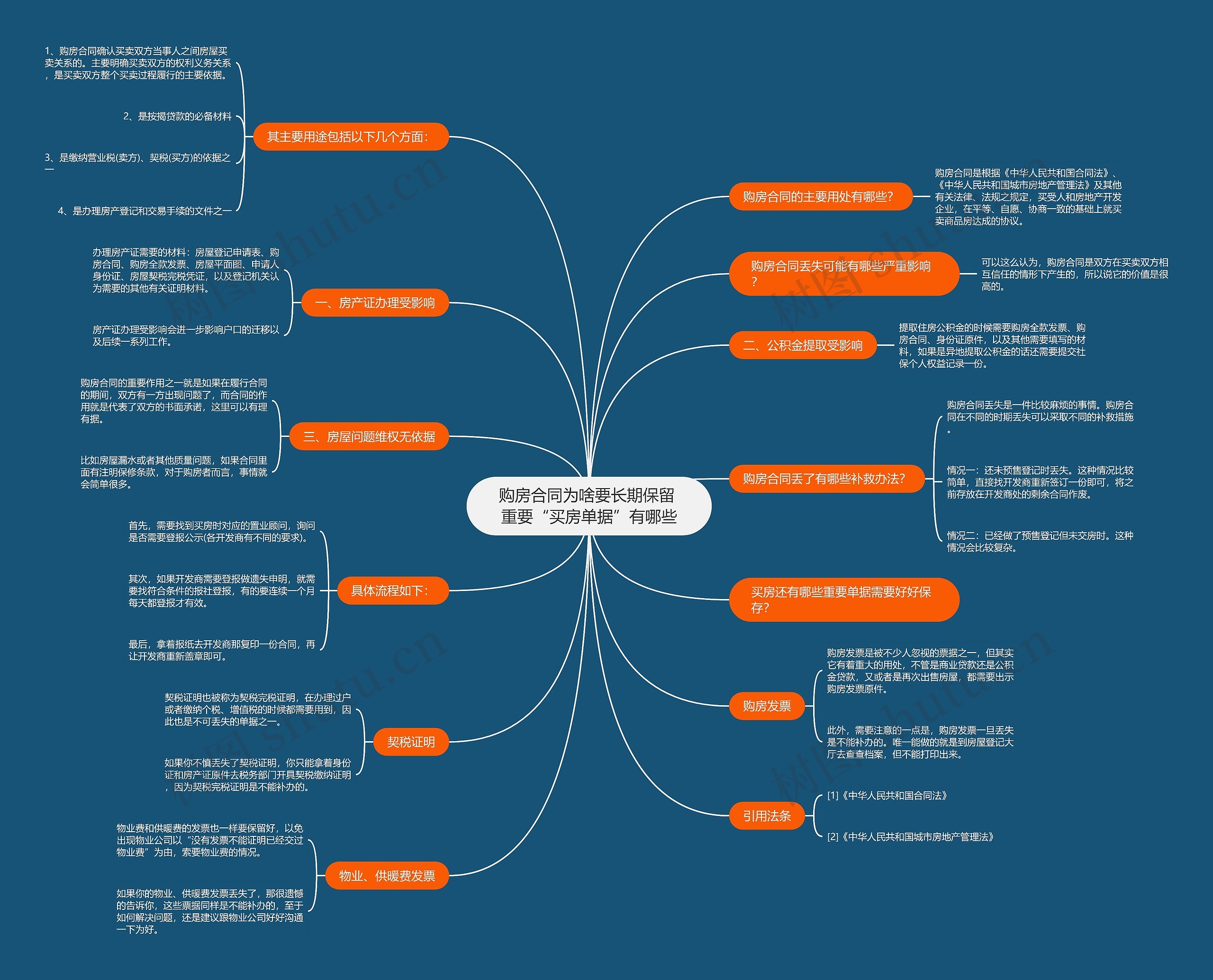 购房合同为啥要长期保留 重要“买房单据”有哪些 购房合同为啥要长期保留 重要“买房单据”有哪些