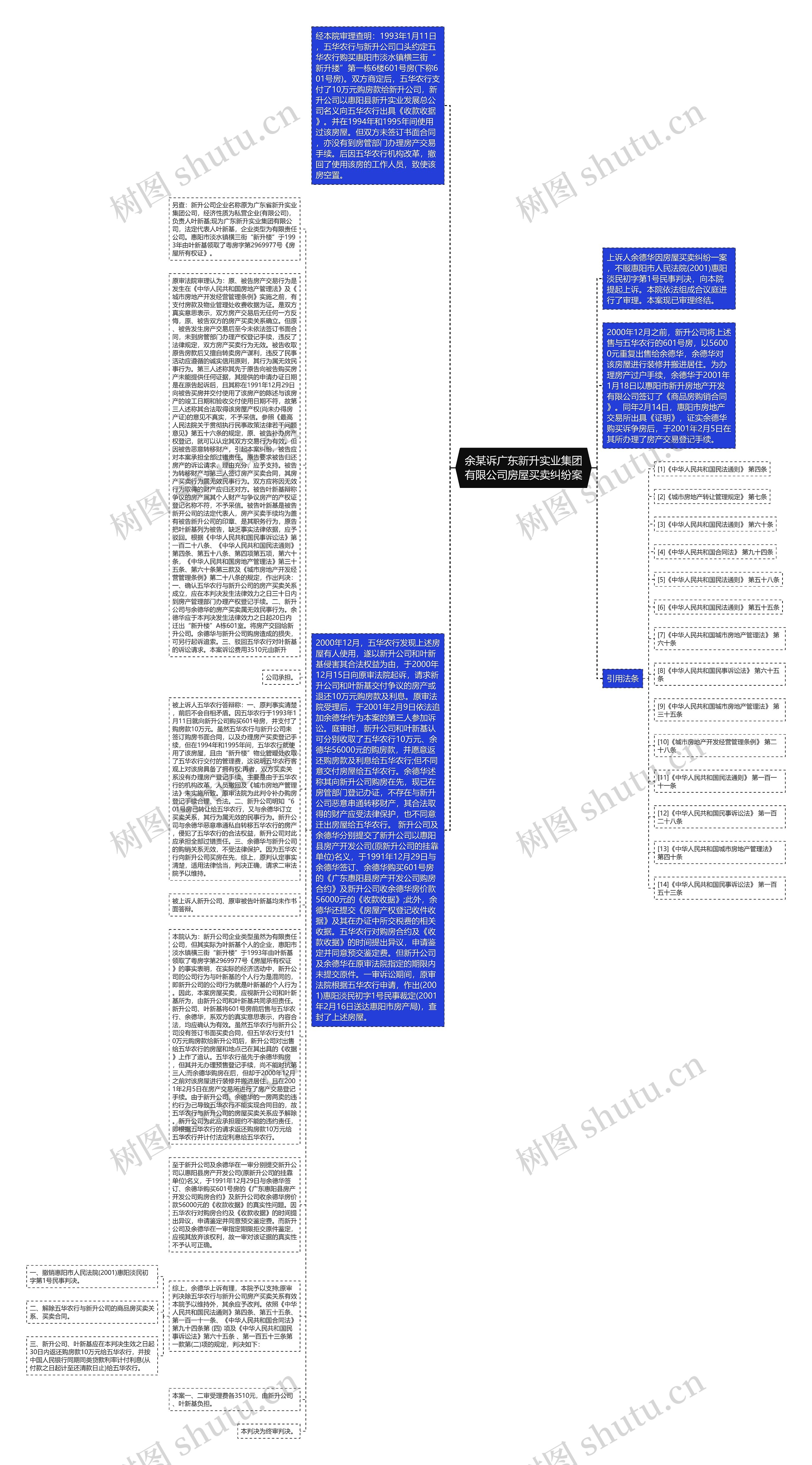 余某诉广东新升实业集团有限公司房屋买卖纠纷案思维导图