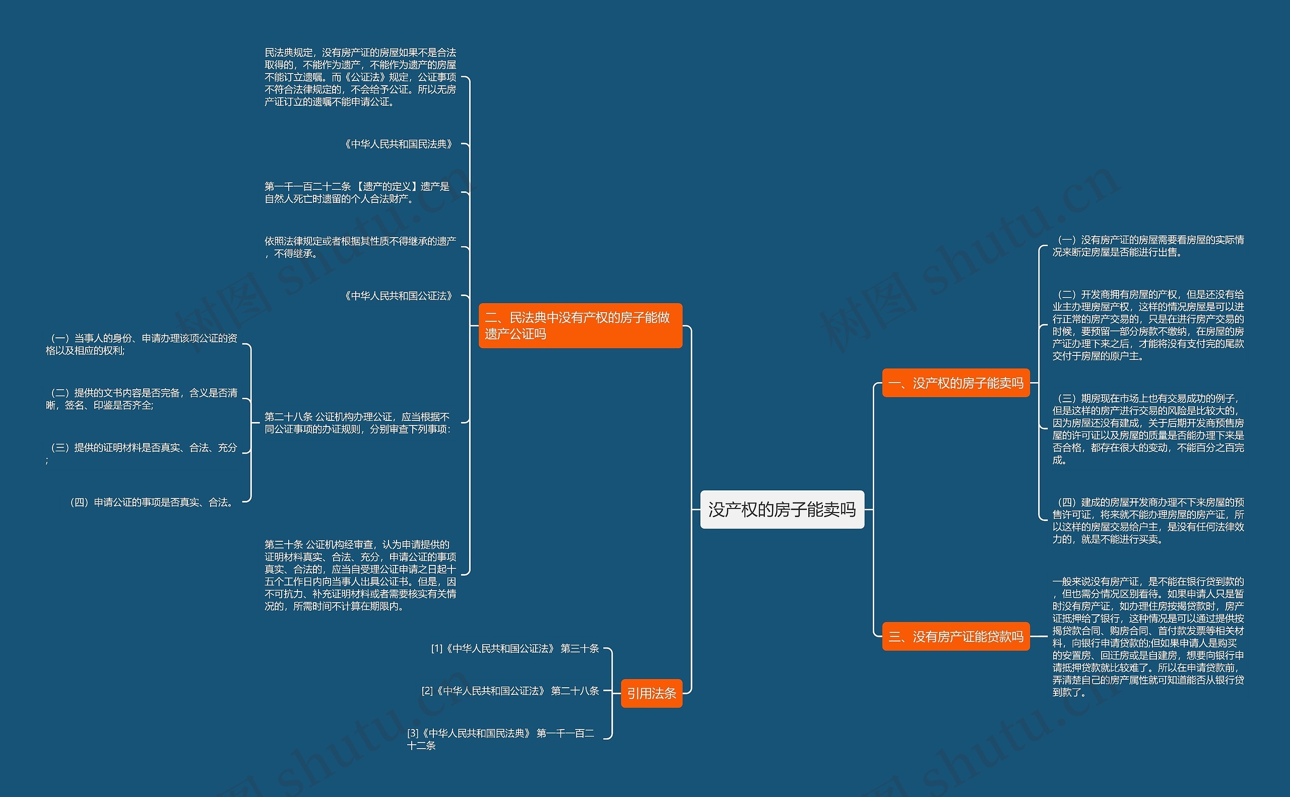 没产权的房子能卖吗思维导图