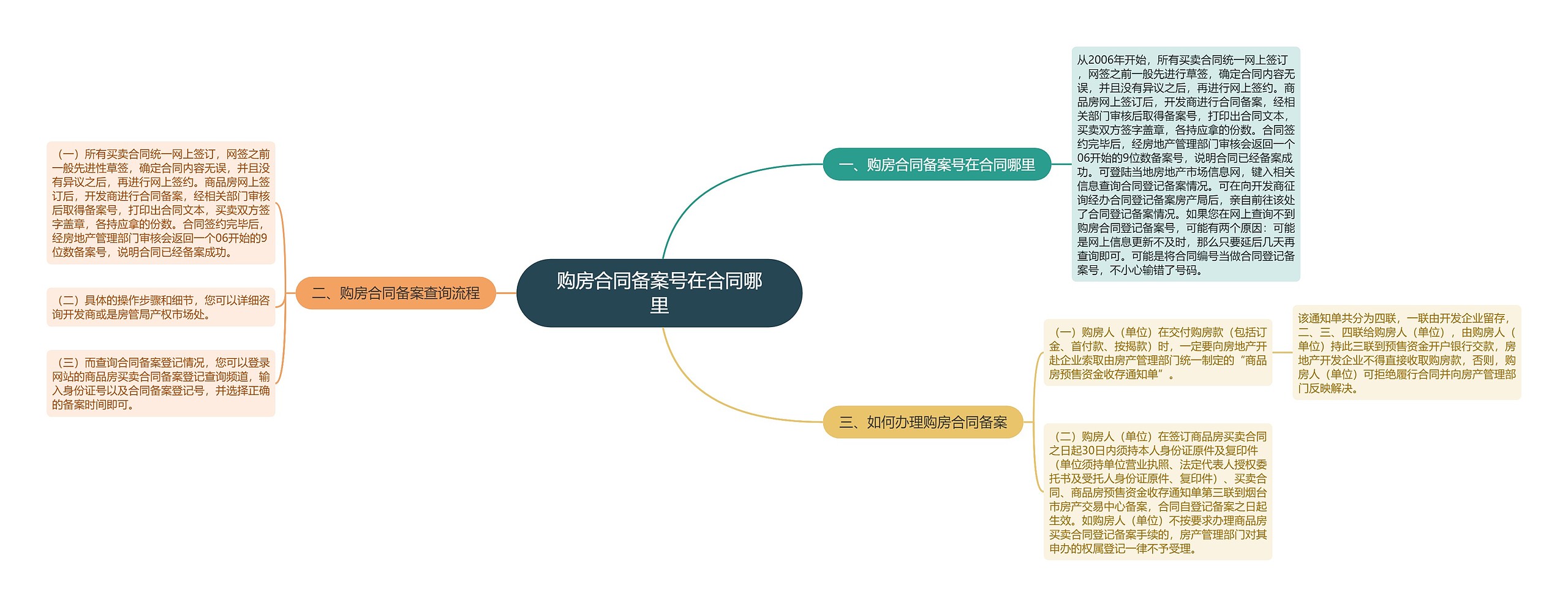 购房合同备案号在合同哪里