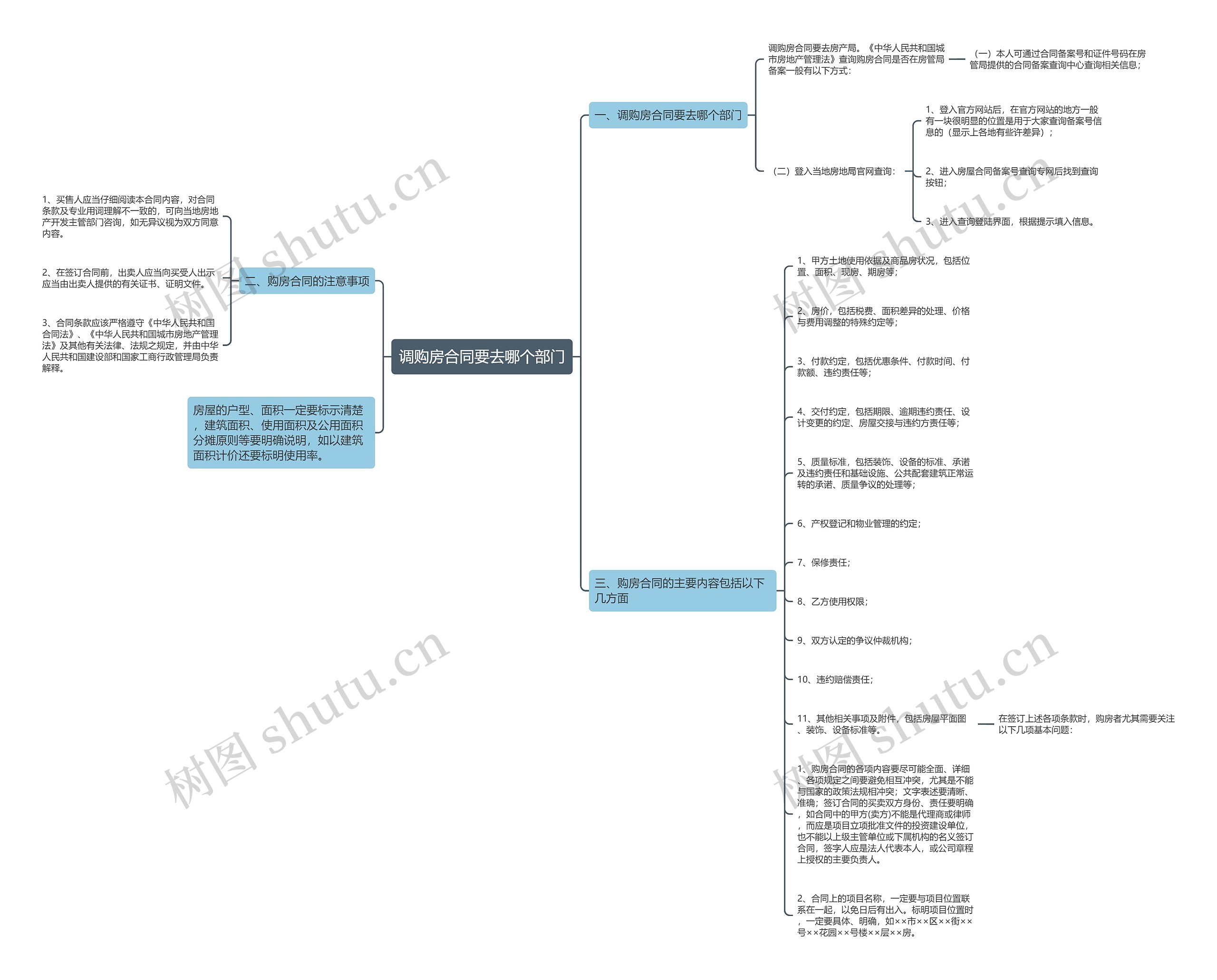 调购房合同要去哪个部门 调购房合同要去哪个部门