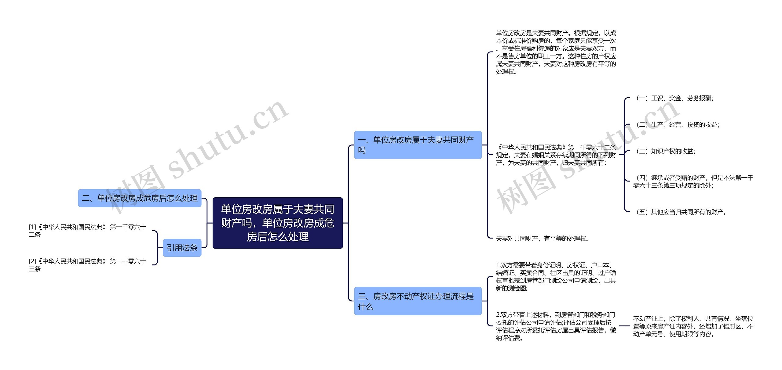 单位房改房属于夫妻共同财产吗，单位房改房成危房后怎么处理