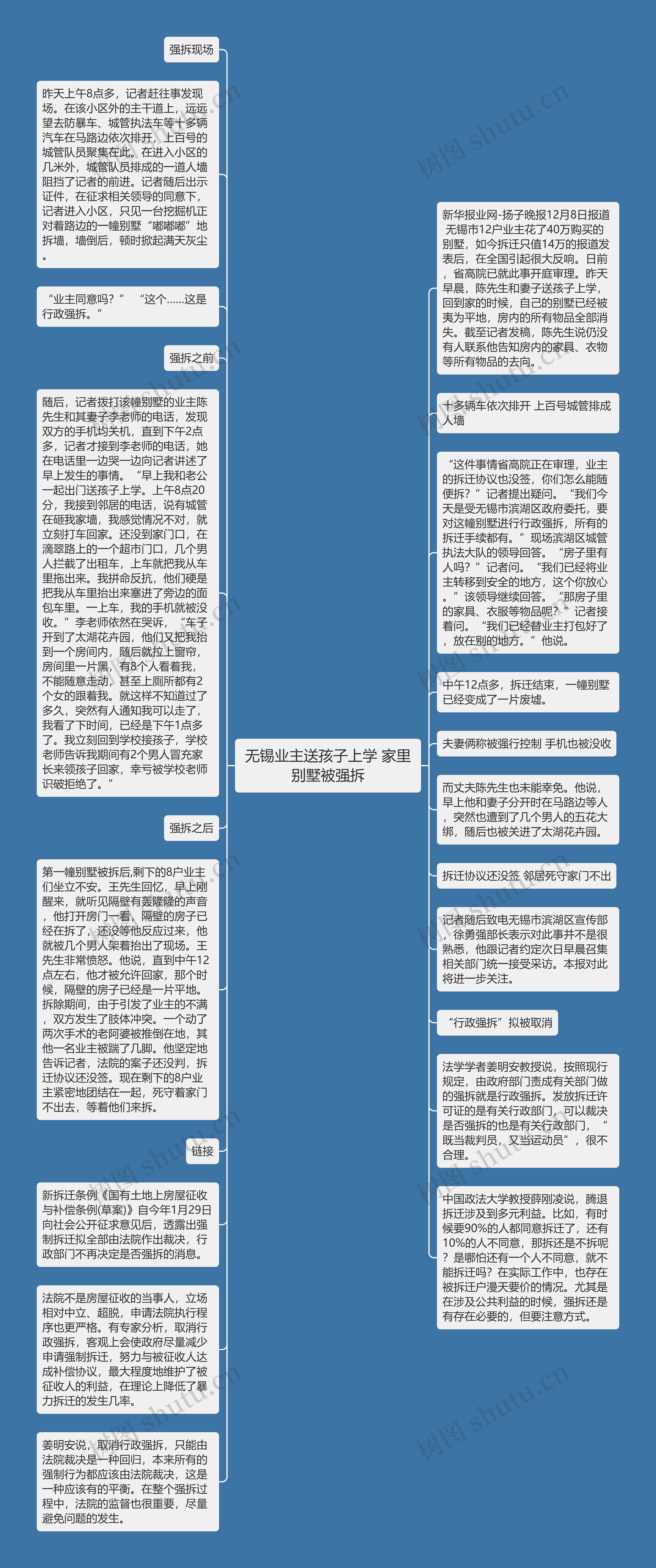 无锡业主送孩子上学 家里别墅被强拆思维导图