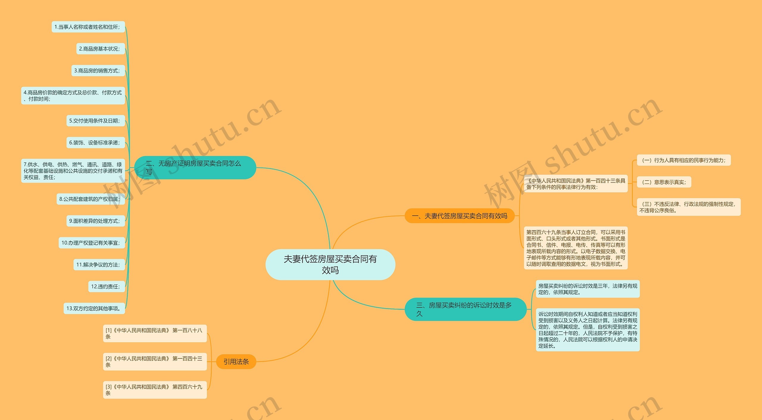 夫妻代签房屋买卖合同有效吗