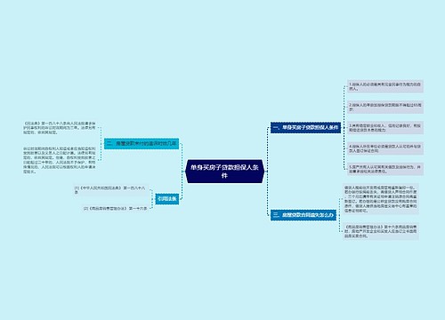 单身买房子贷款担保人条件