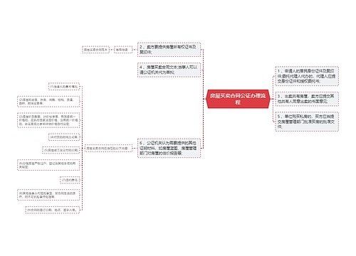 房屋买卖合同公证办理流程