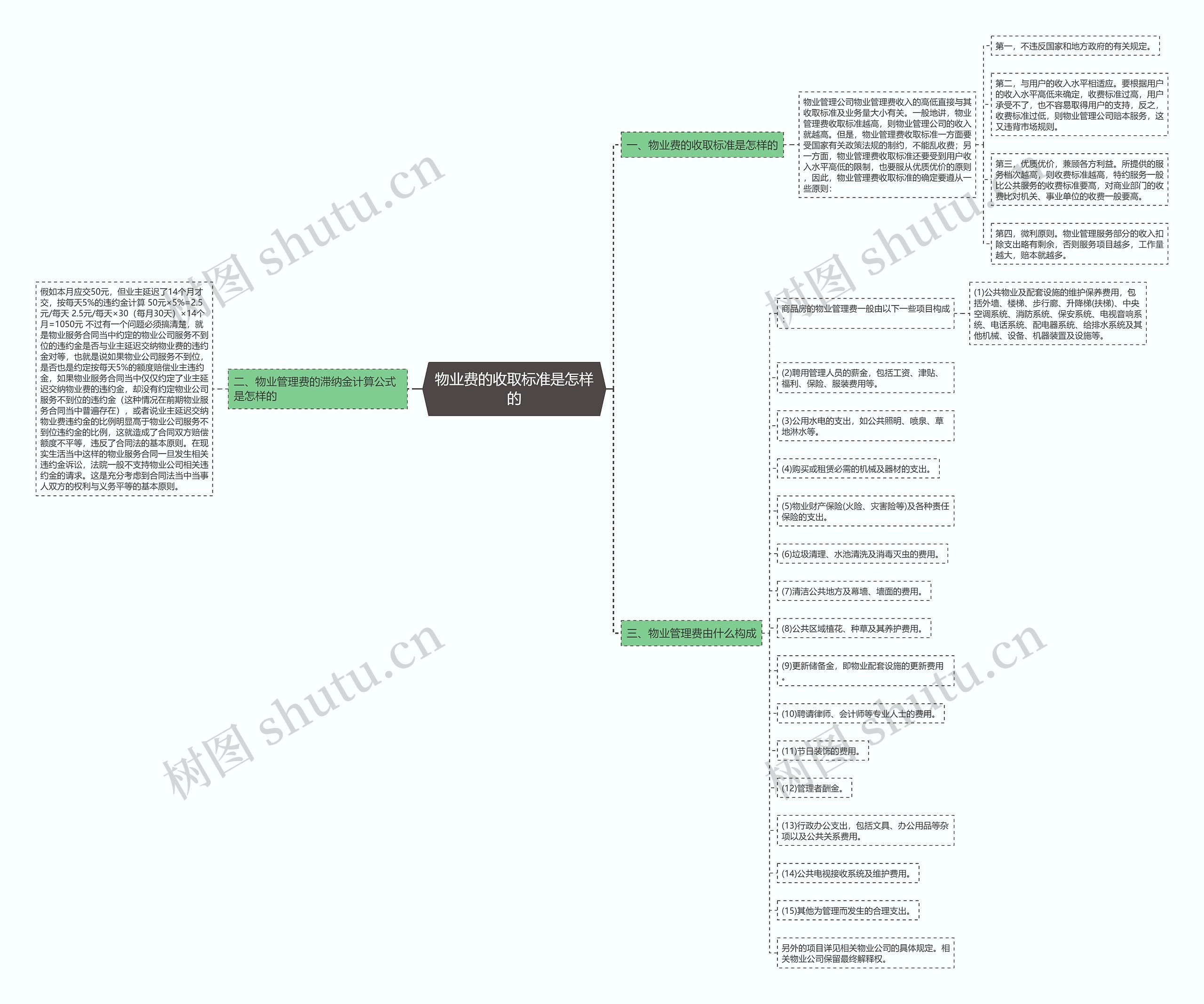 物业费的收取标准是怎样的 物业费的收取标准是怎样的