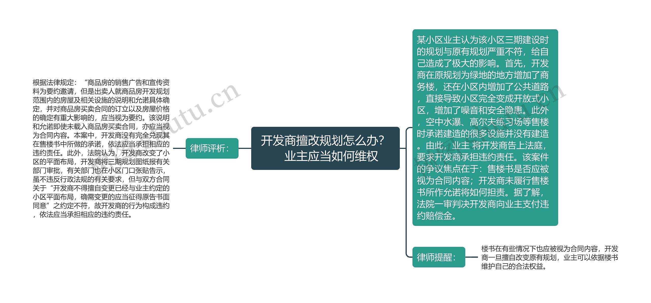 开发商擅改规划怎么办？　业主应当如何维权思维导图