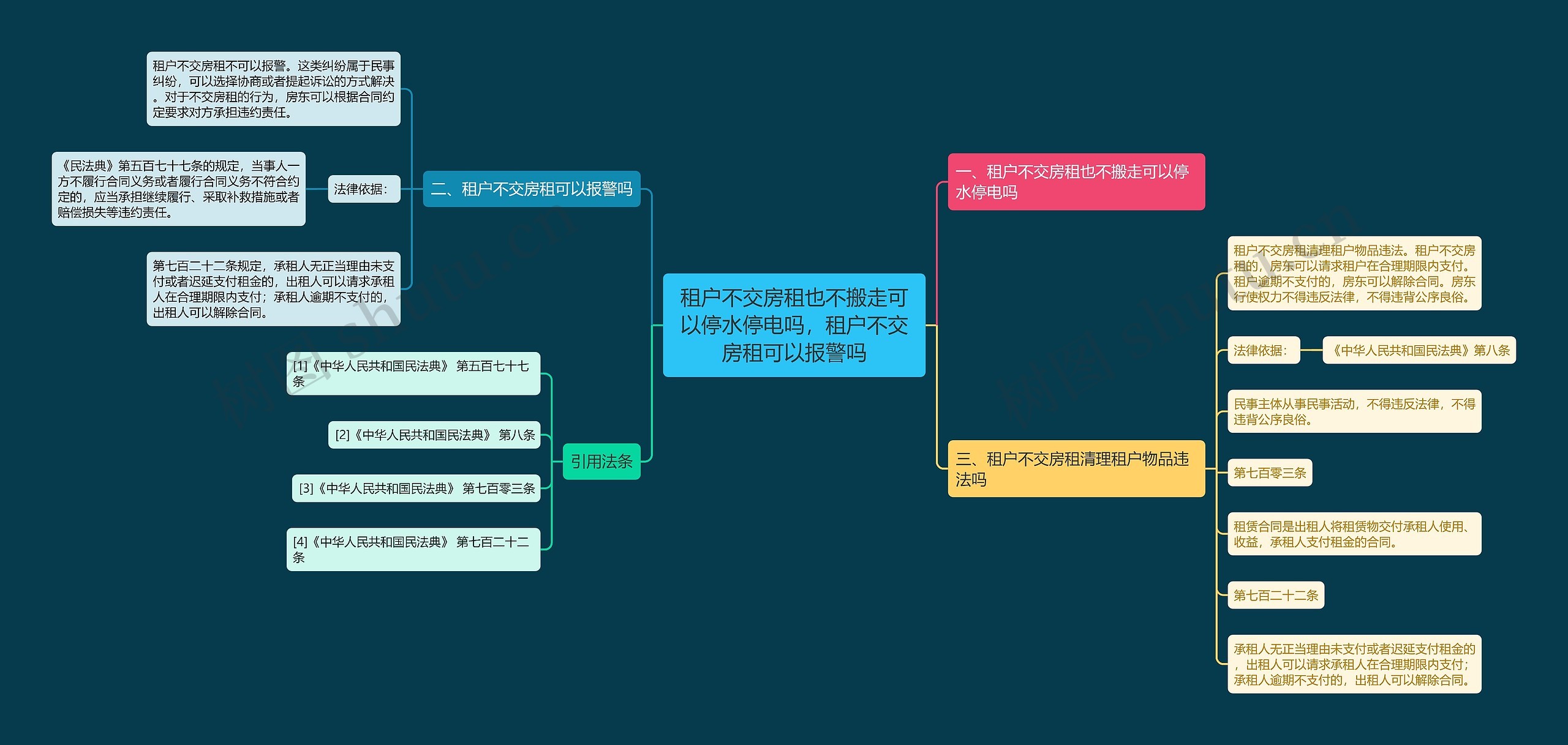 租户不交房租也不搬走可以停水停电吗，租户不交房租可以报警吗思维导图