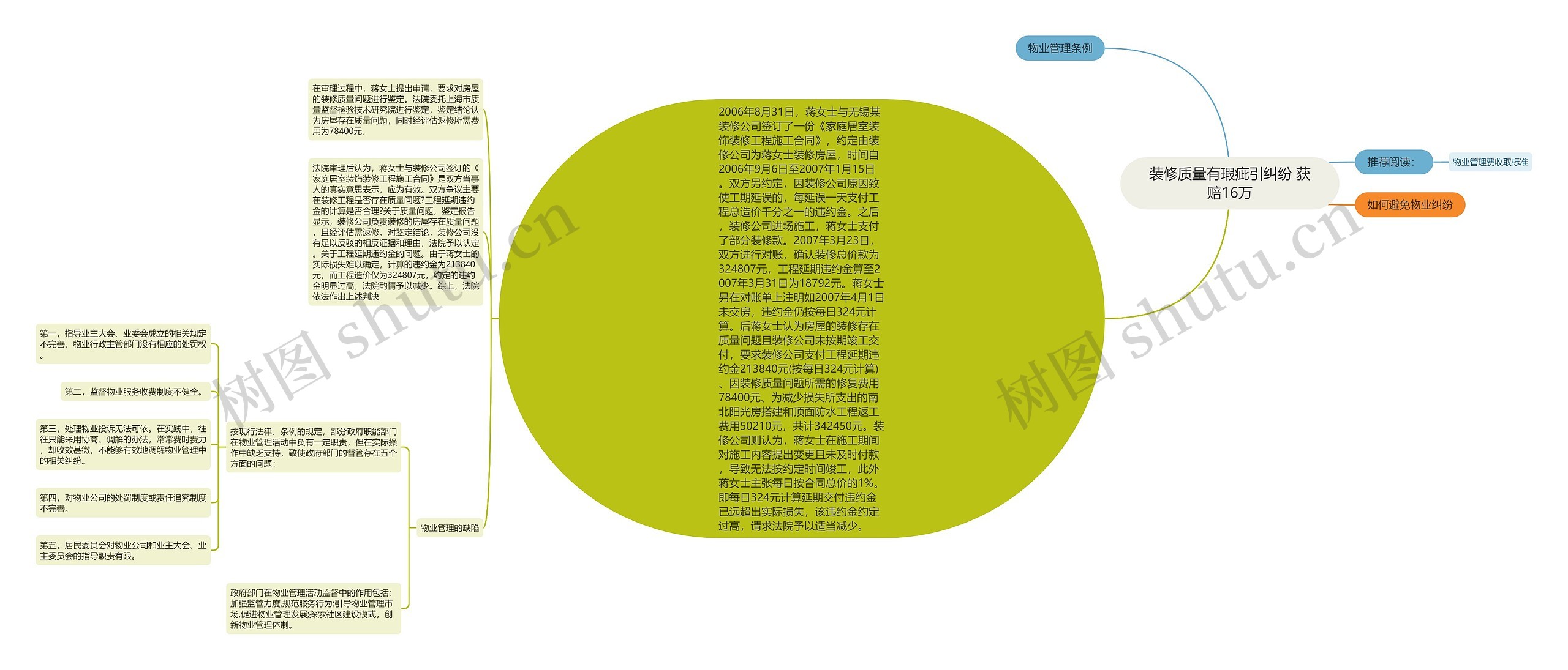 装修质量有瑕疵引纠纷 获赔16万思维导图