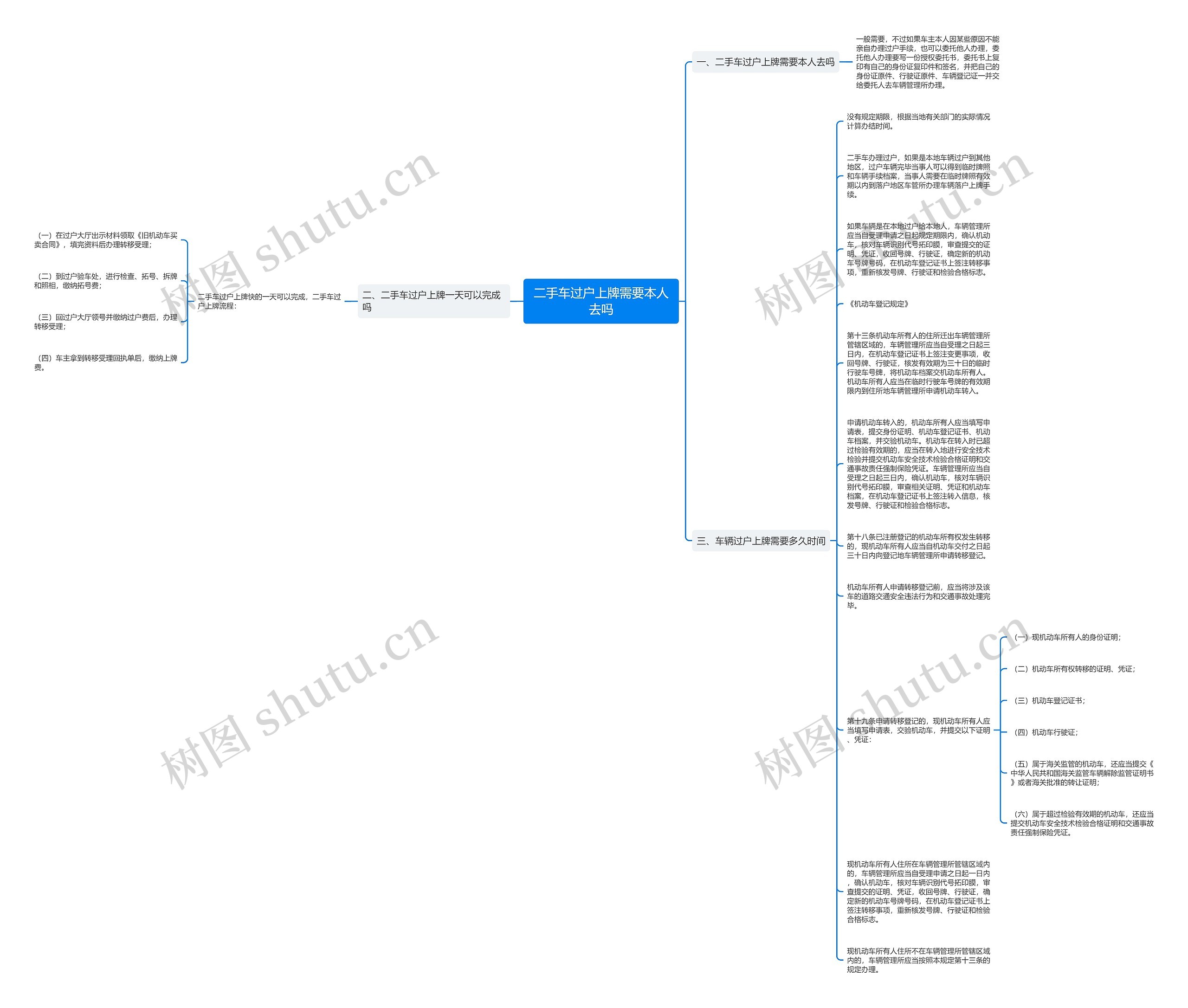 二手车过户上牌需要本人去吗思维导图