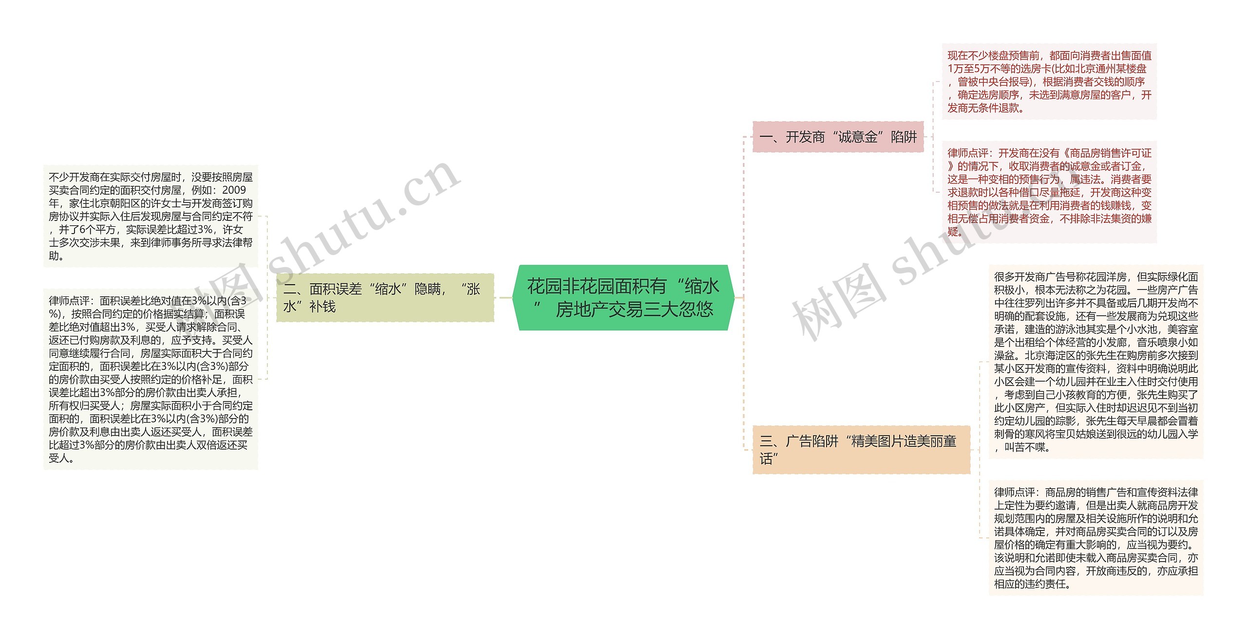 花园非花园面积有“缩水” 房地产交易三大忽悠