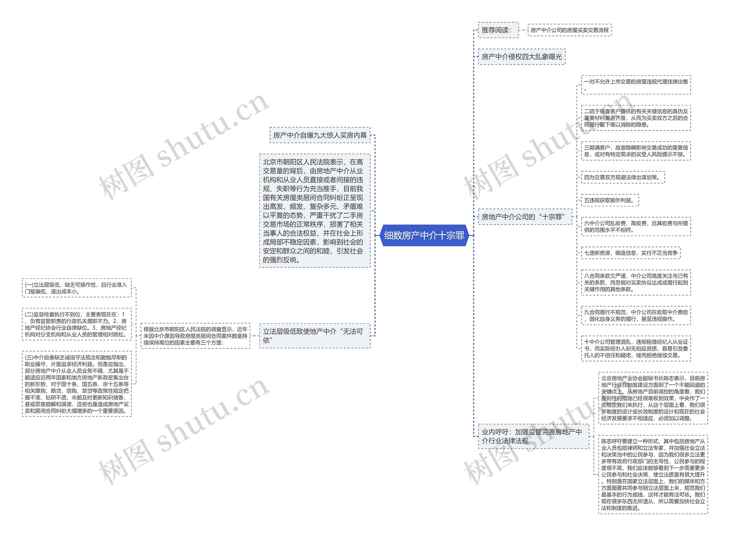 细数房产中介十宗罪 细数房产中介十宗罪