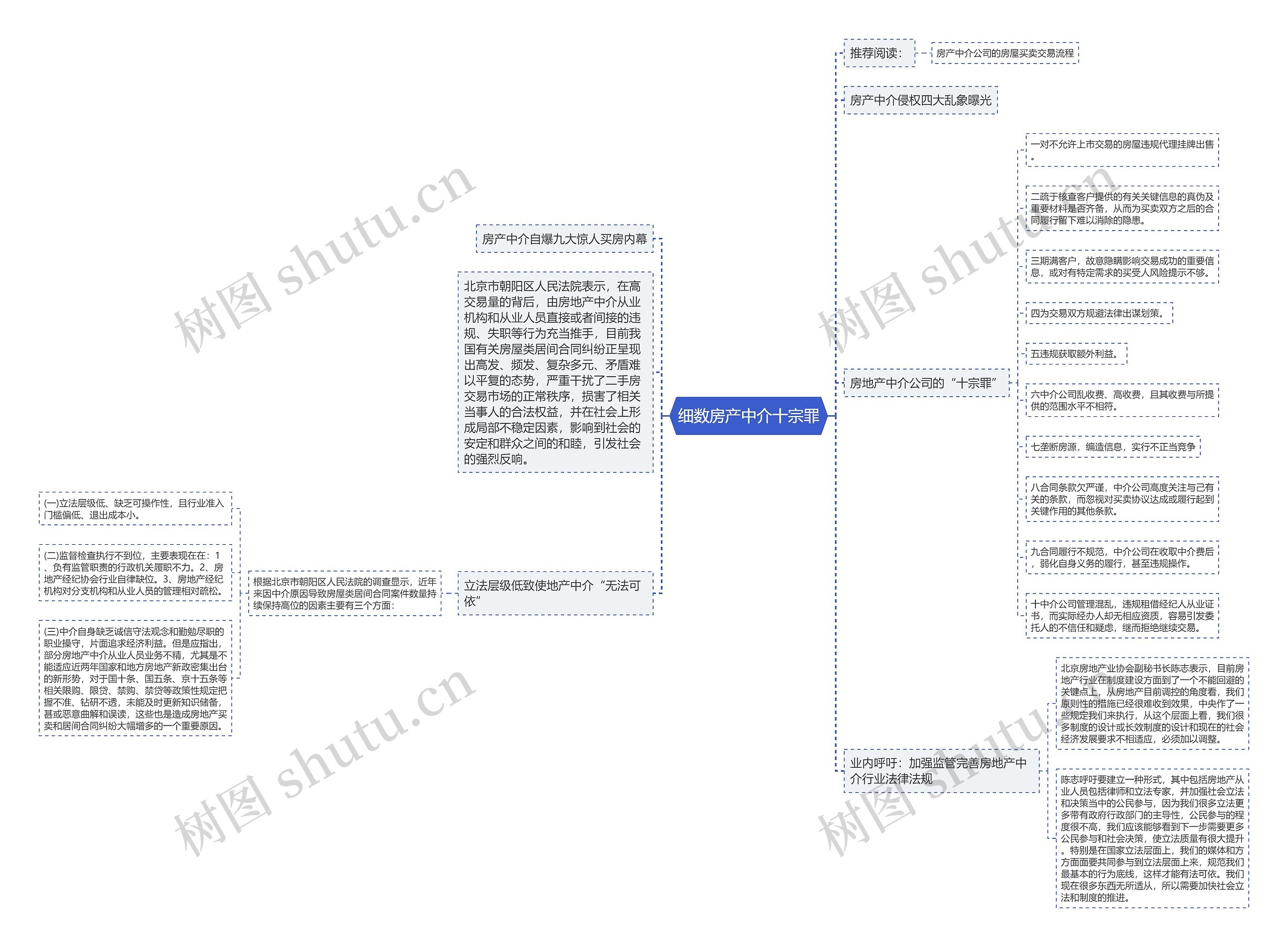 细数房产中介十宗罪思维导图