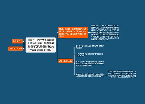 最高人民法院关于转发国土资源部《关于国有划拨土地使用权抵押登记有关问题的通知》的通知