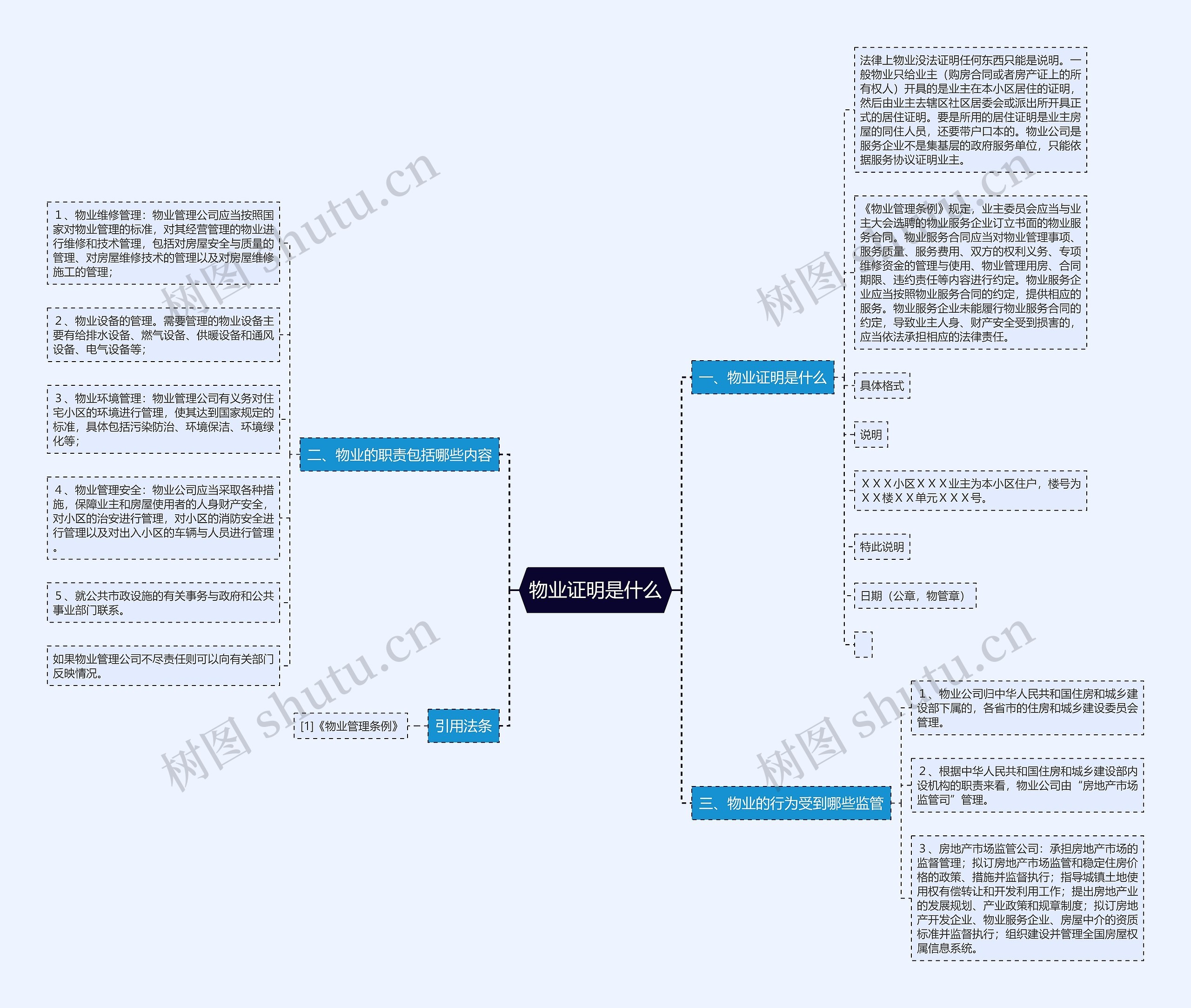 物业证明是什么思维导图