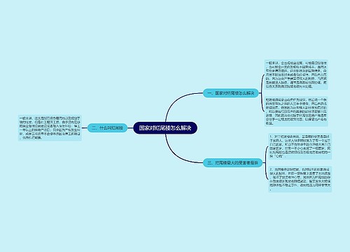 国家对烂尾楼怎么解决