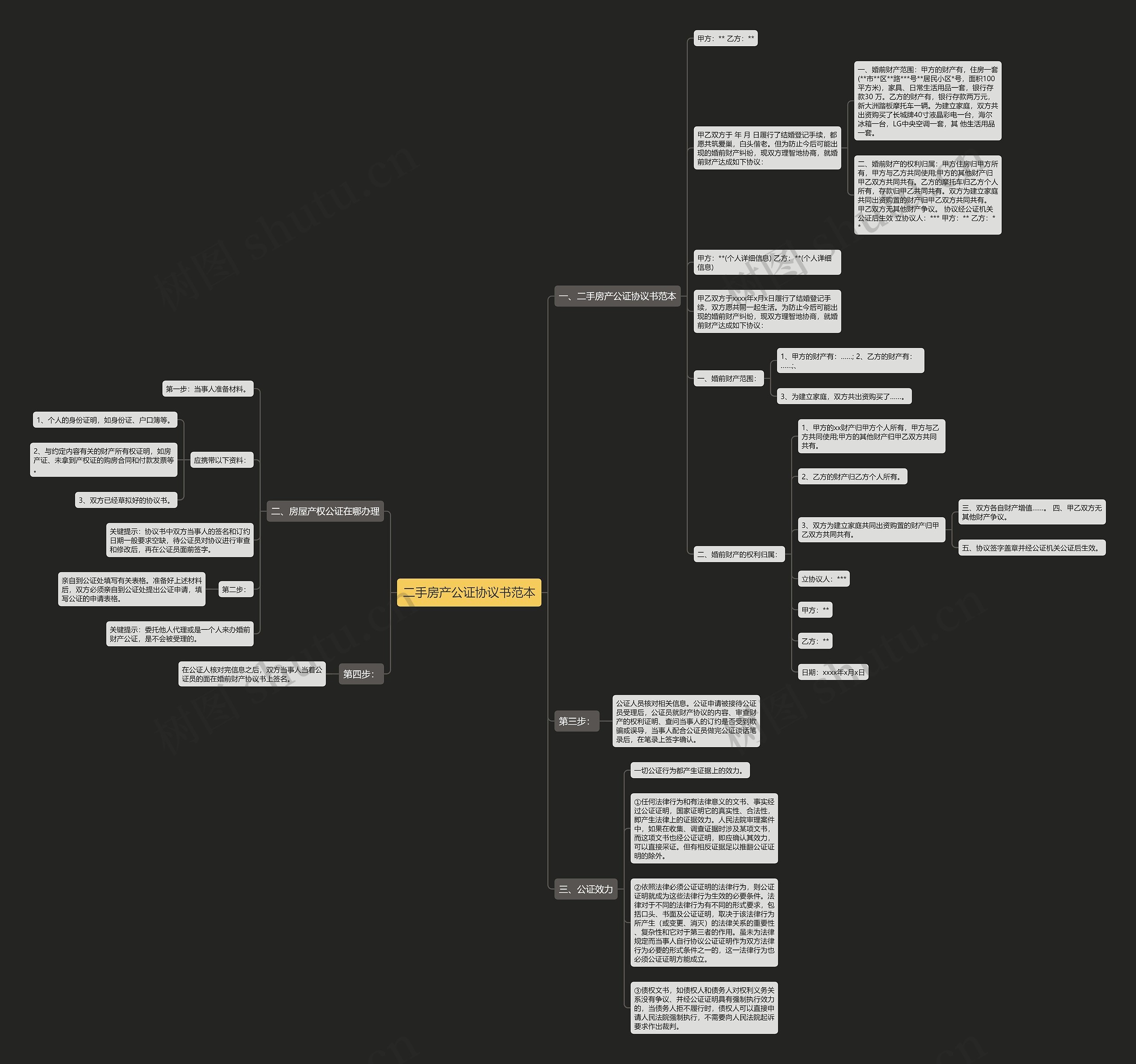 二手房产公证协议书范本思维导图