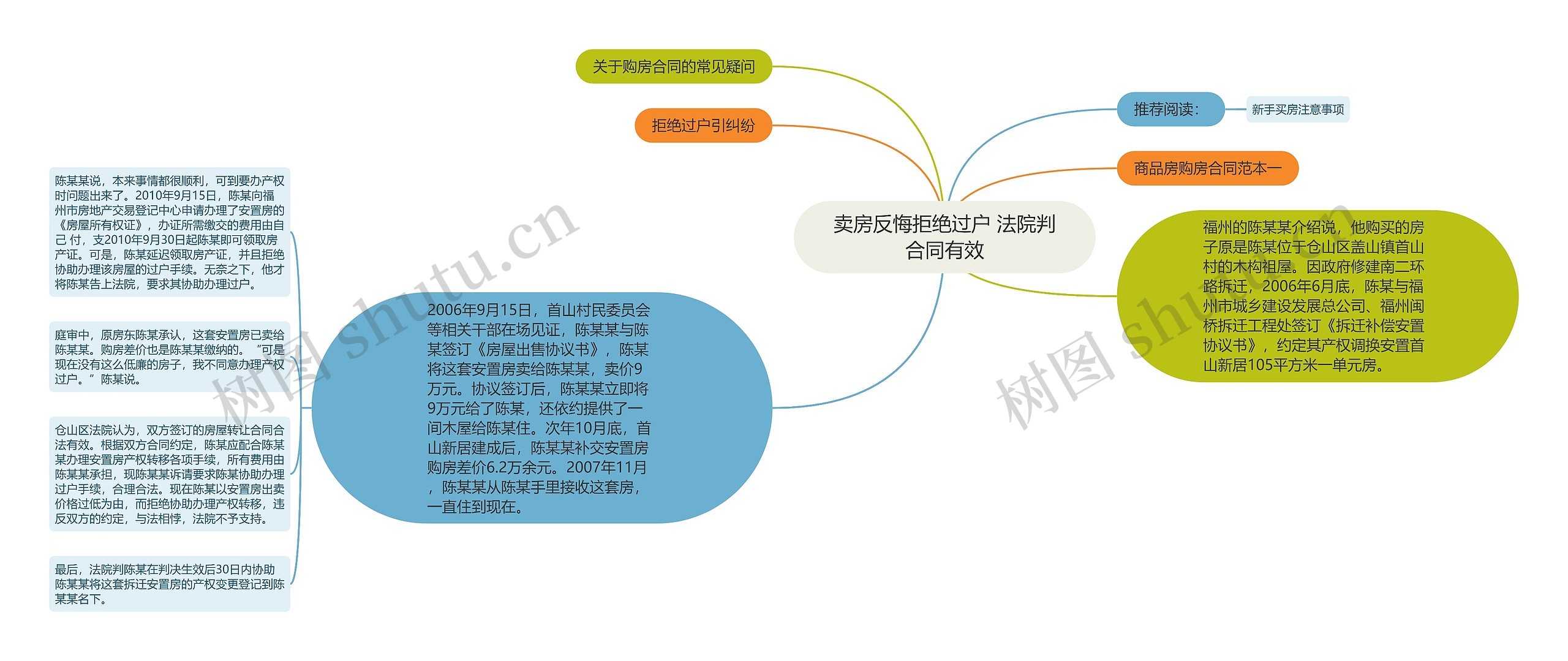 卖房反悔拒绝过户 法院判合同有效