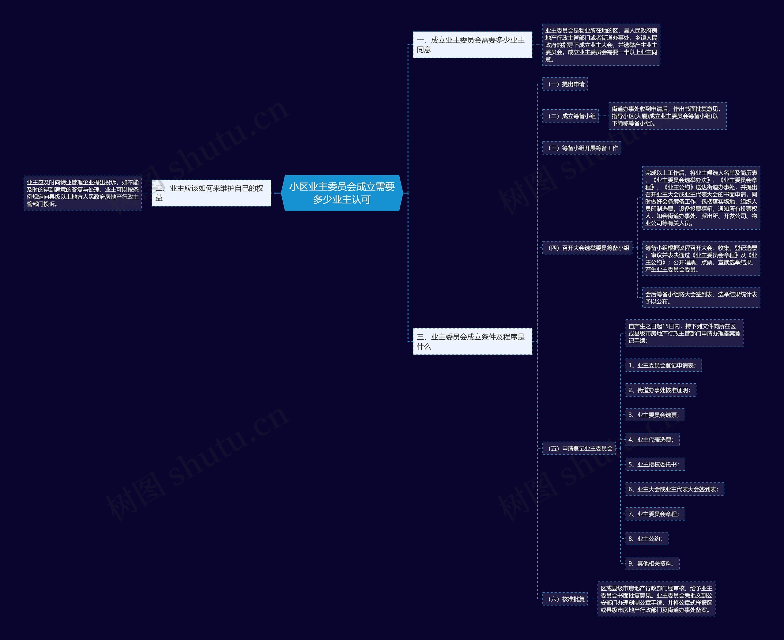 小区业主委员会成立需要多少业主认可 小区业主委员会成立需要多少业主认可